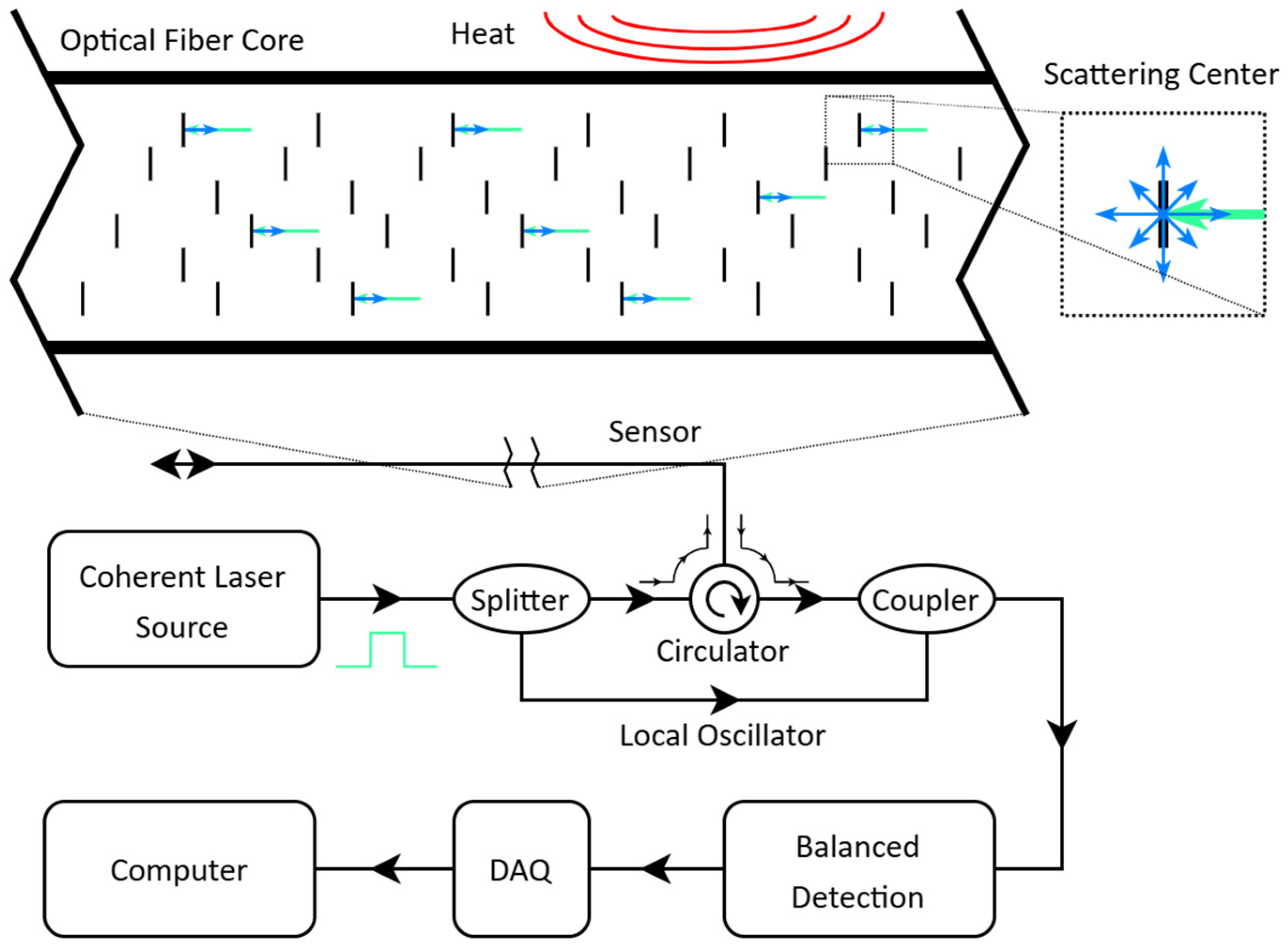 Sensors 25 07368 g001