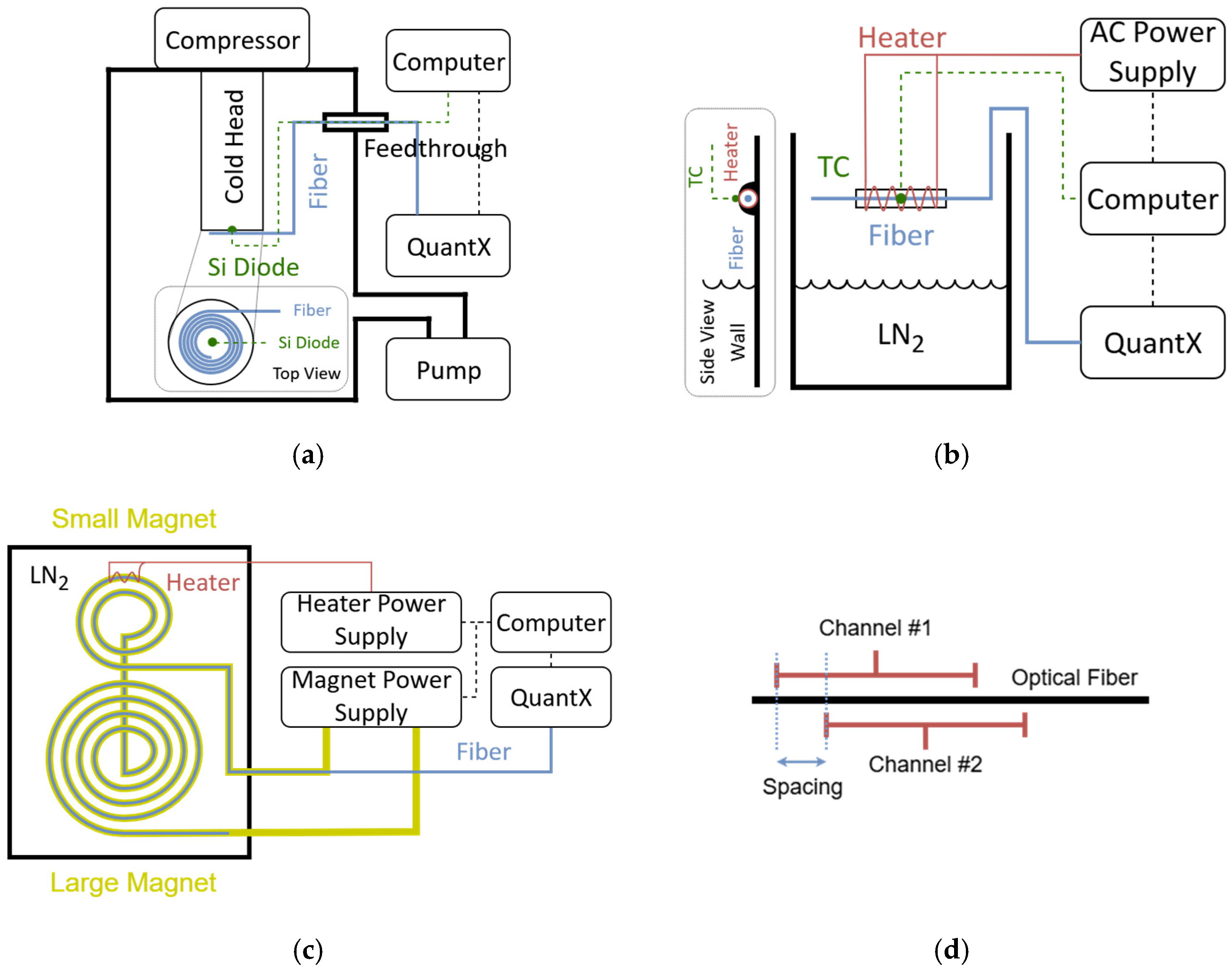 Sensors 25 07368 g002