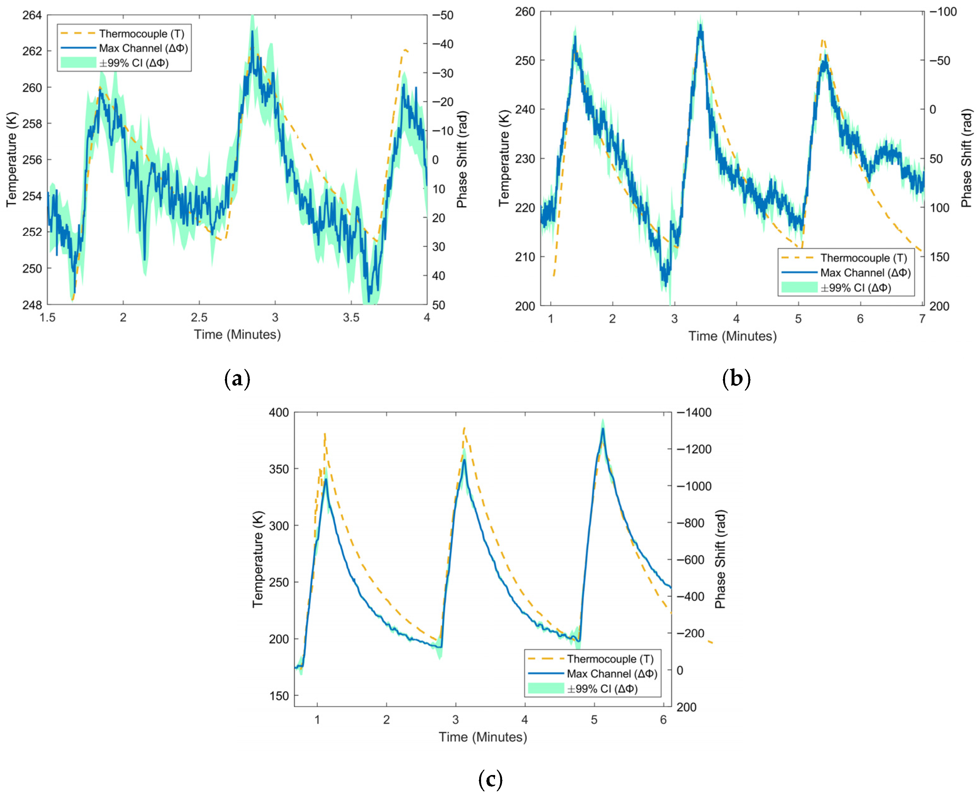 Sensors 25 07368 g003