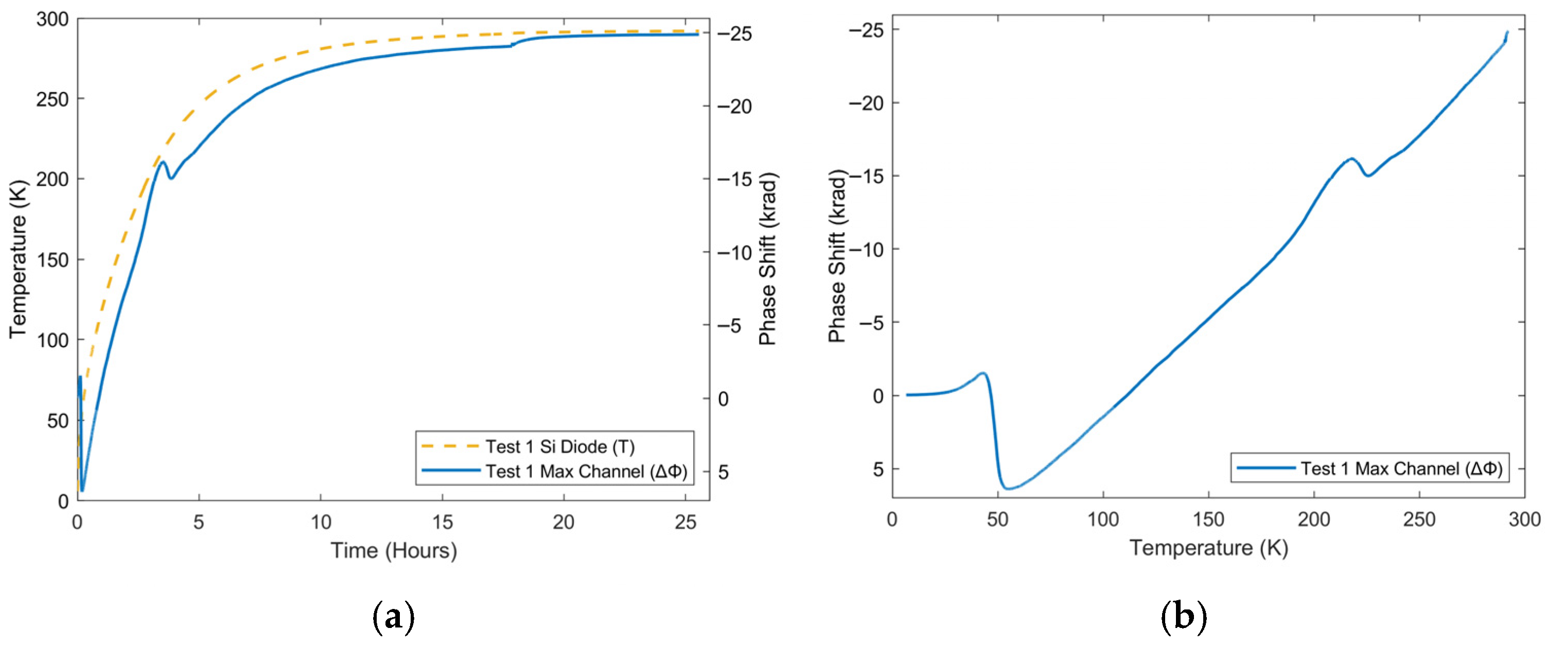 Sensors 25 07368 g006