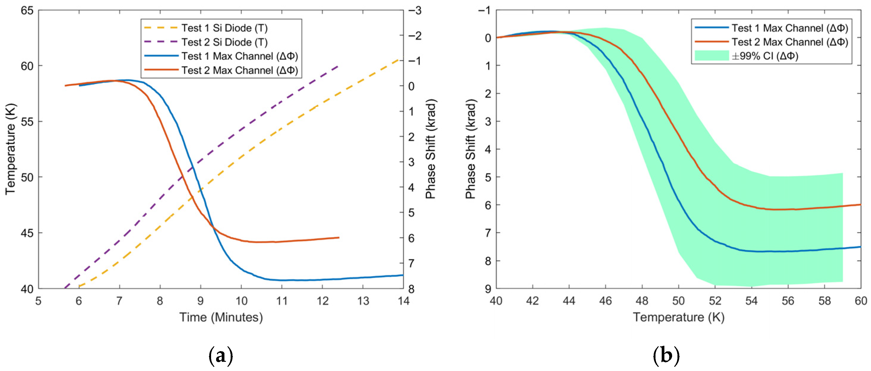 Sensors 25 07368 g007