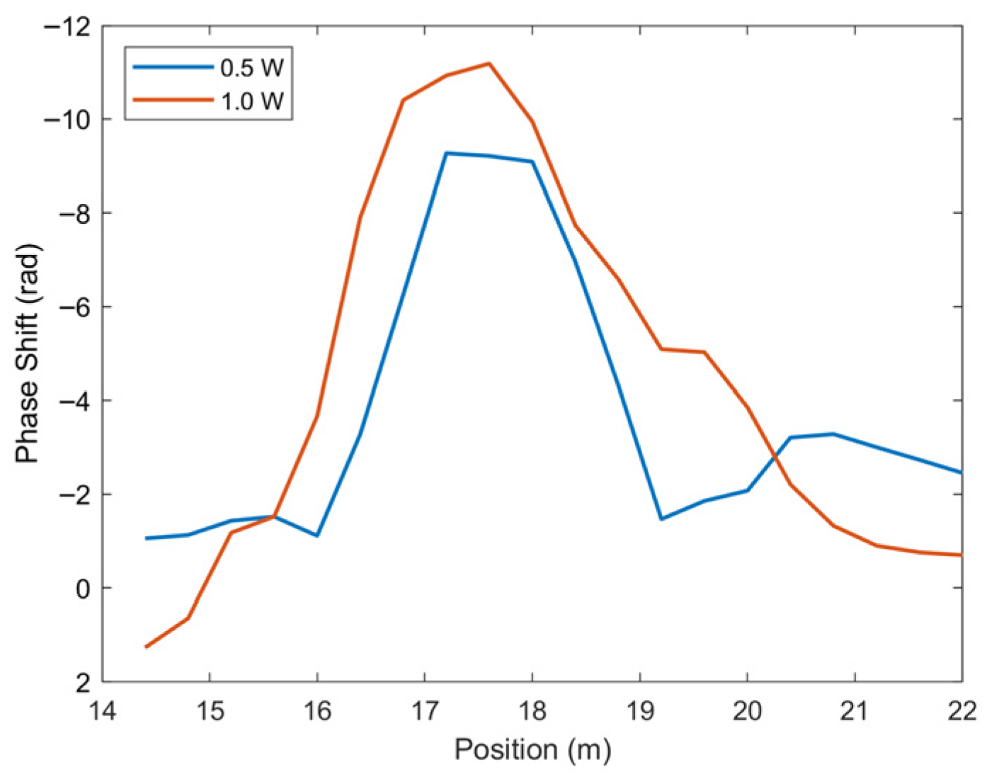 Sensors 25 07368 g011