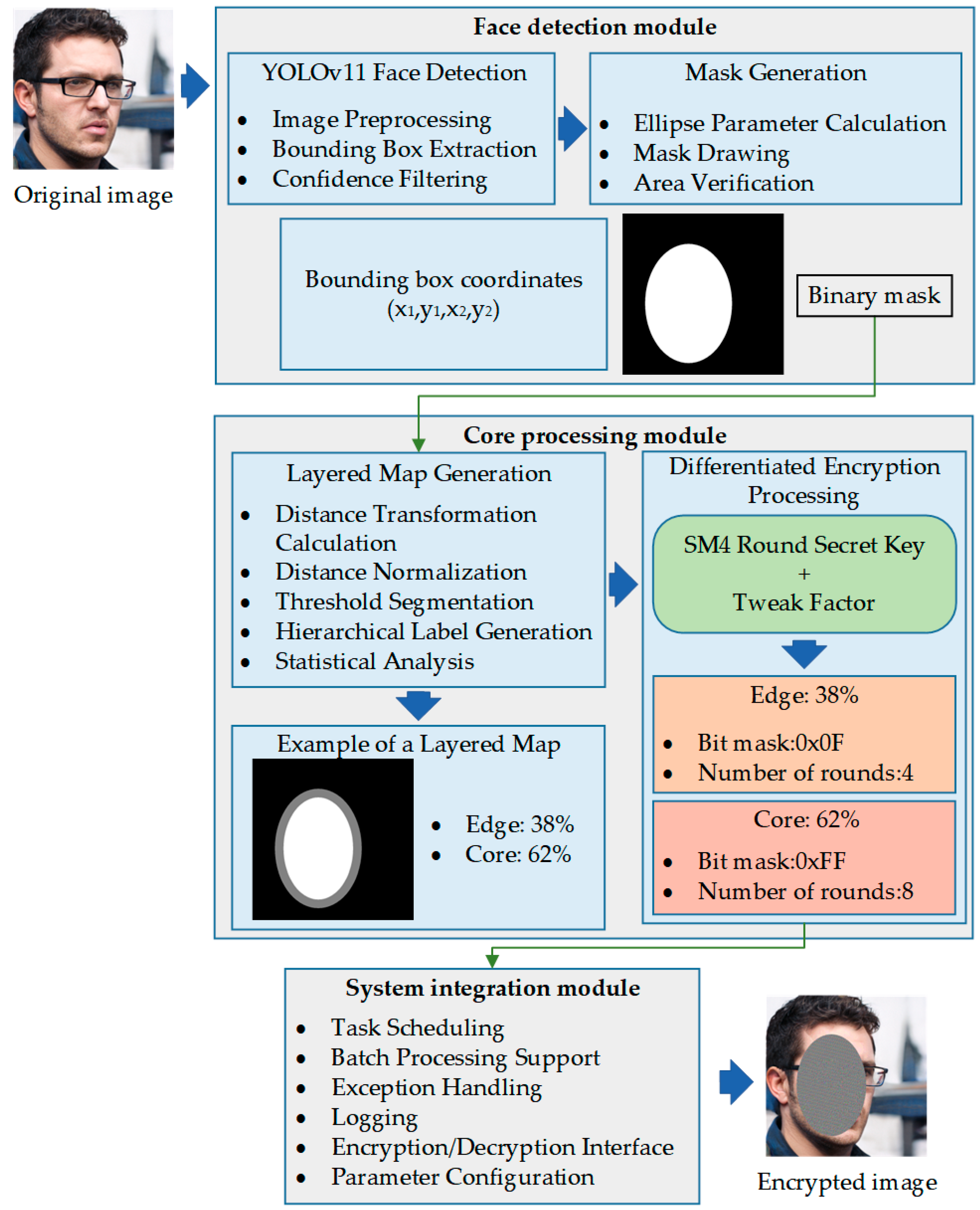 Sensors 25 07369 g001