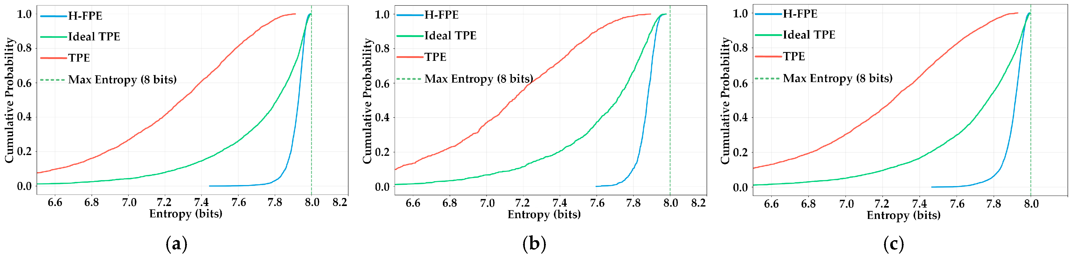 Sensors 25 07369 g005