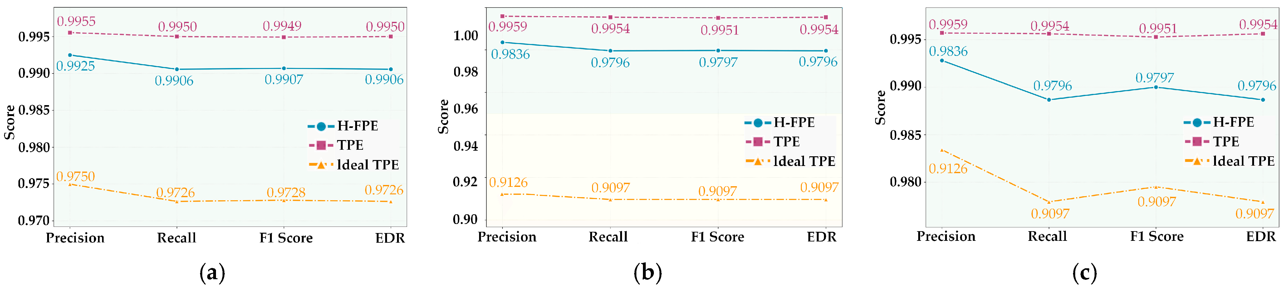 Sensors 25 07369 g006