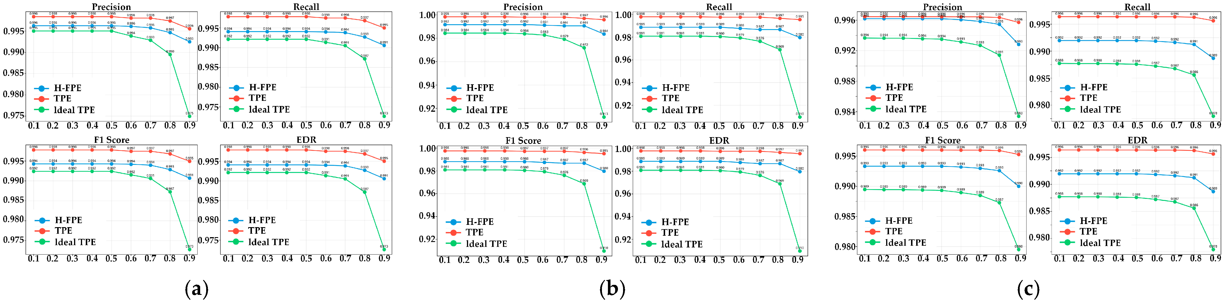 Sensors 25 07369 g007