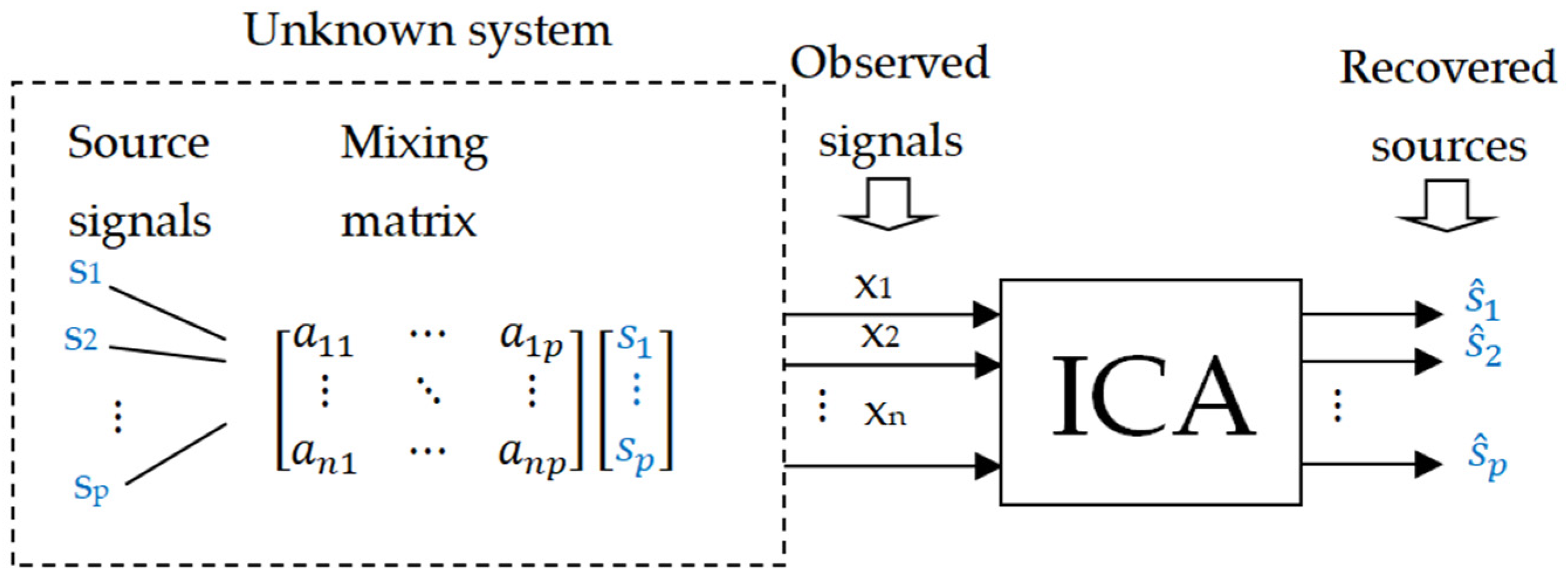 Sensors 25 07371 g001