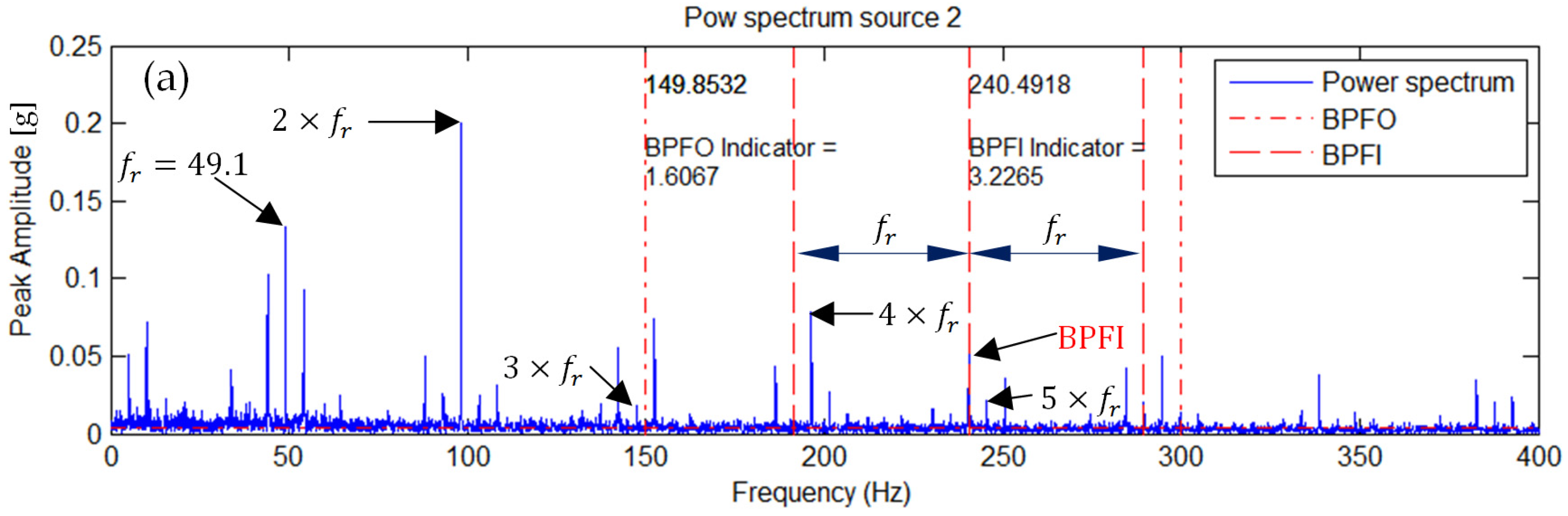 Sensors 25 07371 g005a