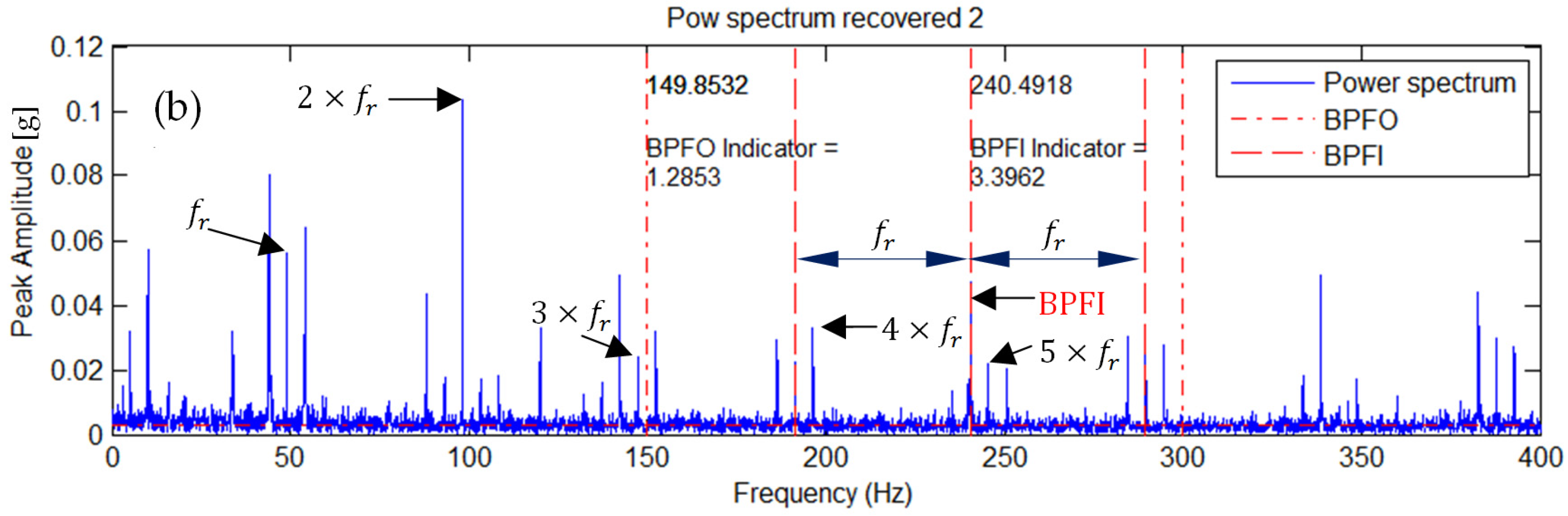 Sensors 25 07371 g005b