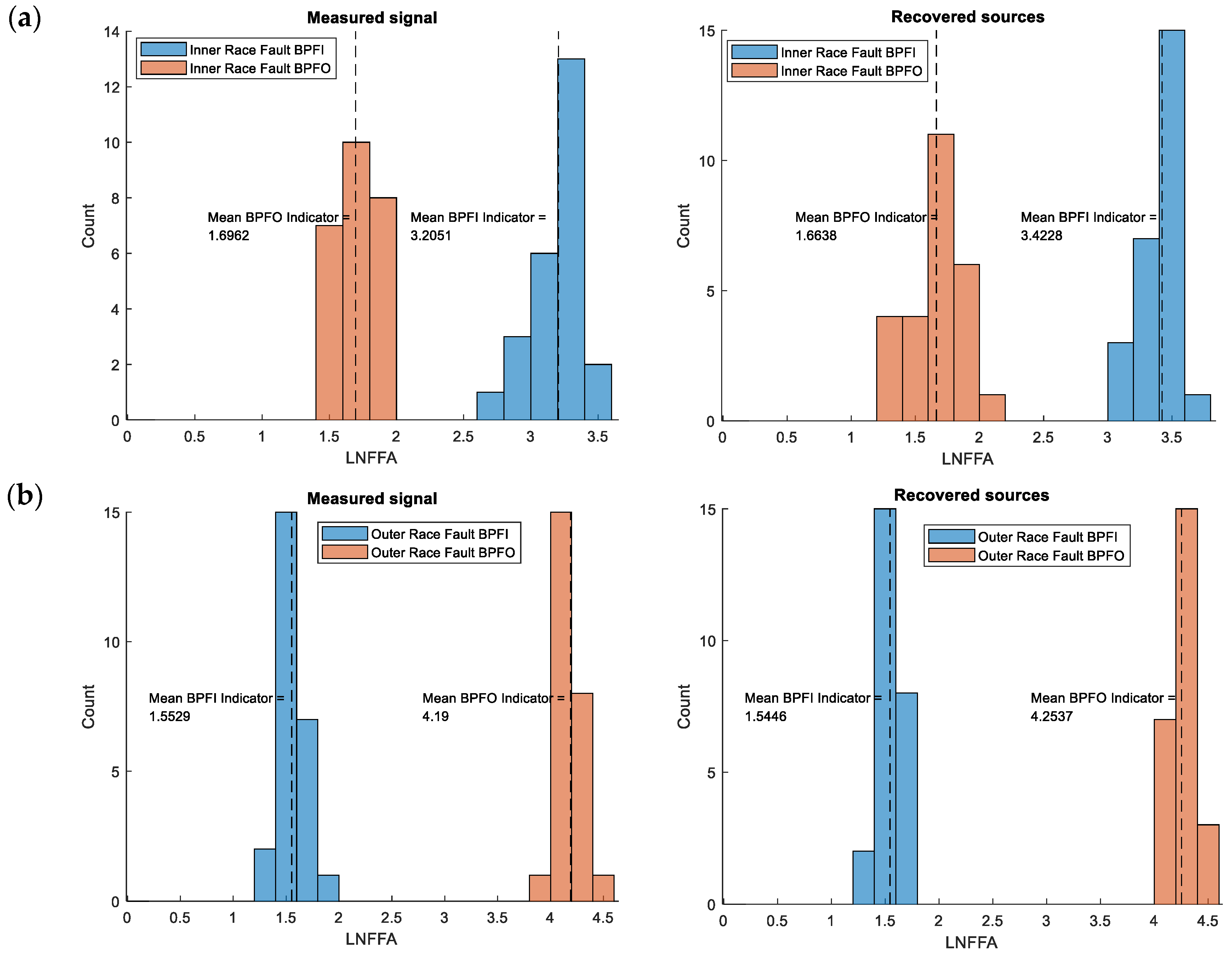 Sensors 25 07371 g008