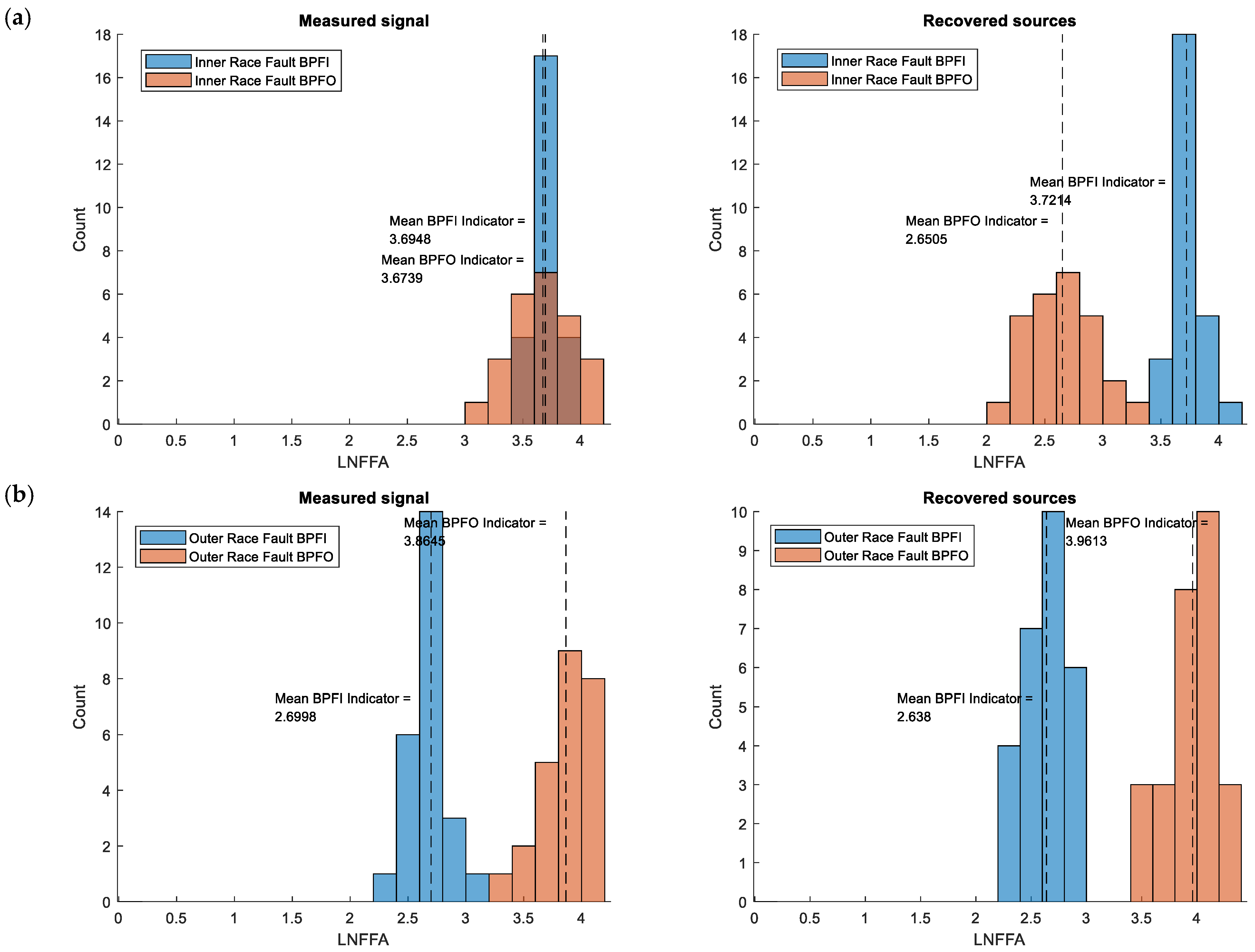 Sensors 25 07371 g009