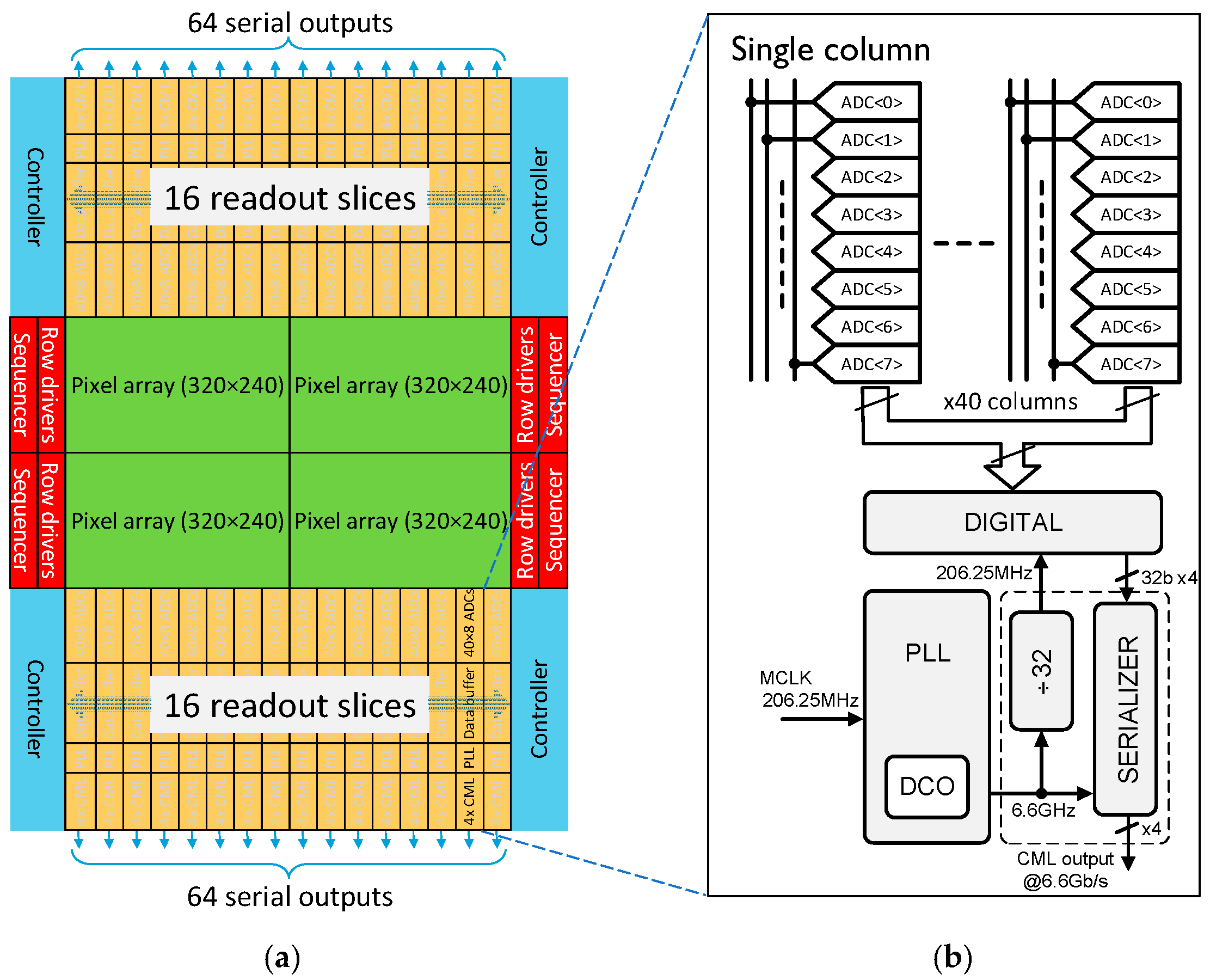 Sensors 25 07372 g006