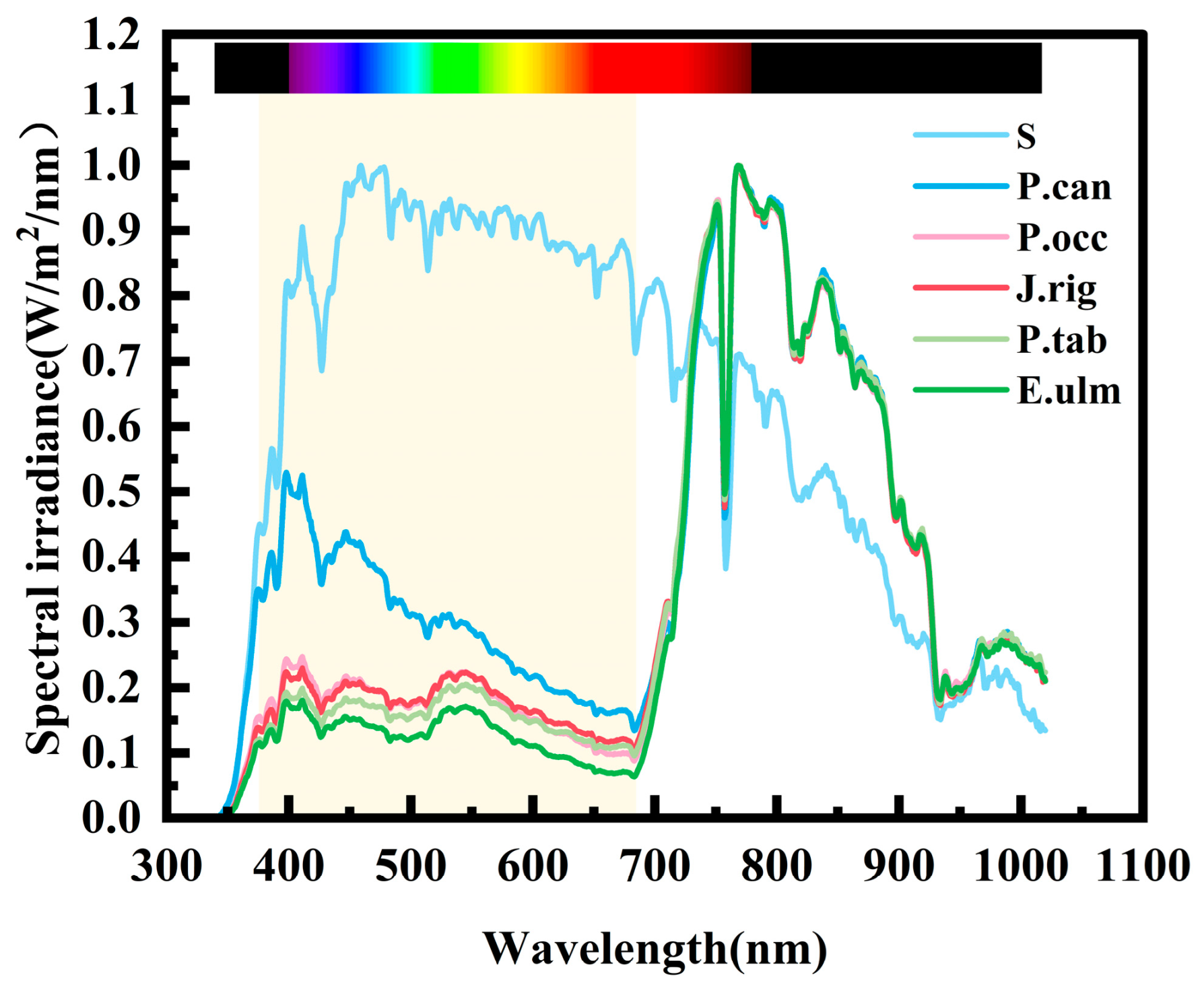 Sensors 25 07373 g005