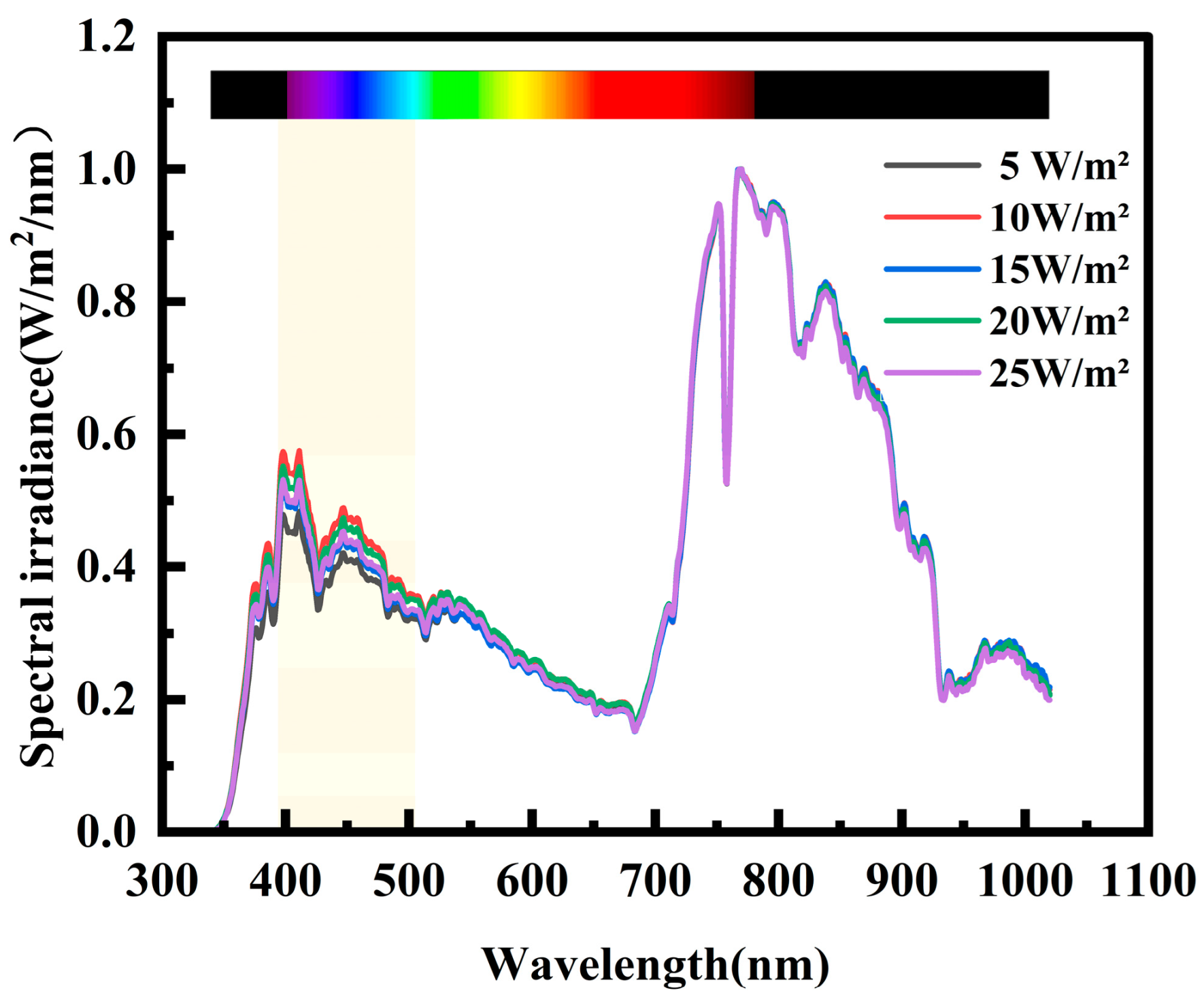Sensors 25 07373 g006