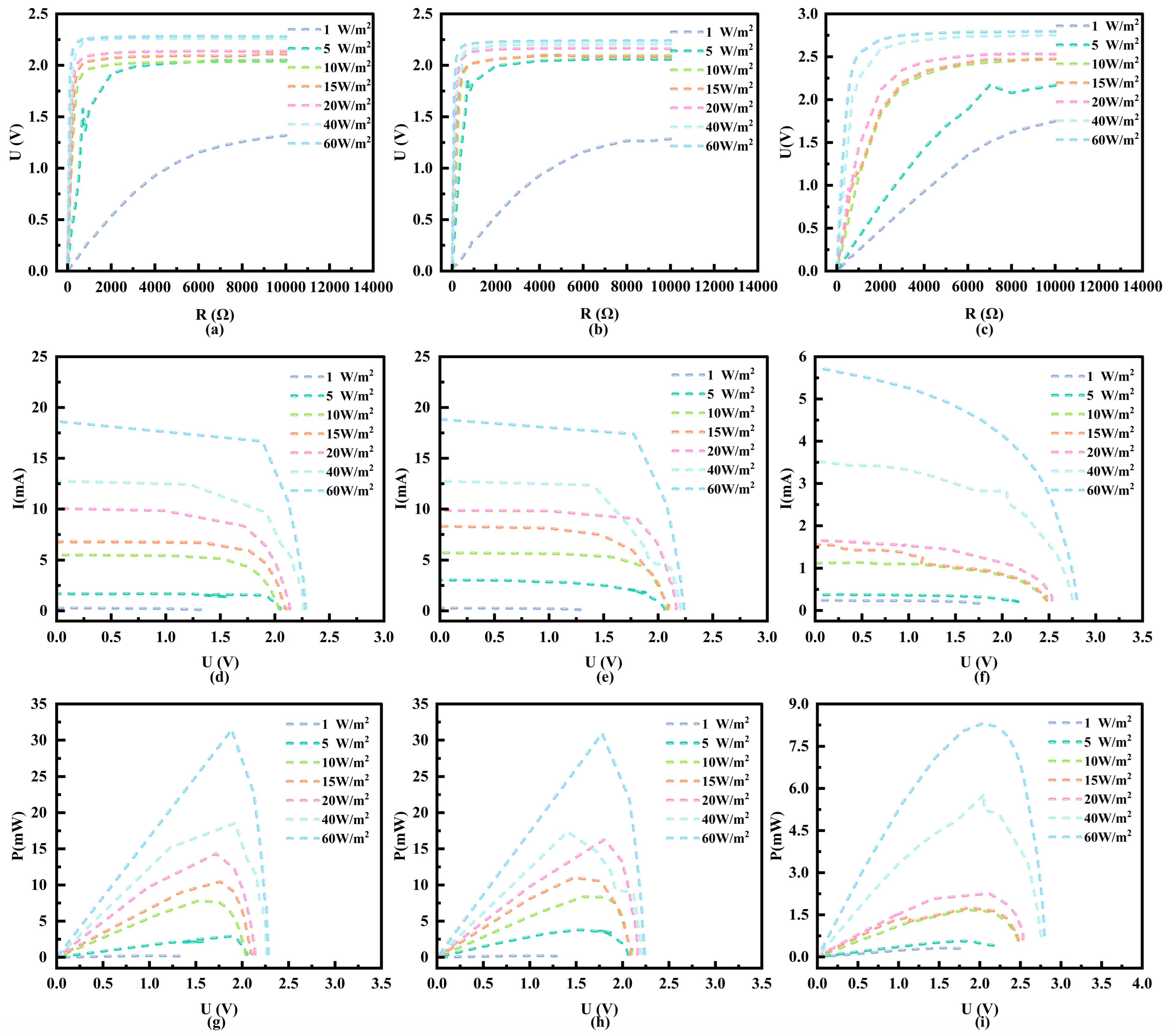 Sensors 25 07373 g008