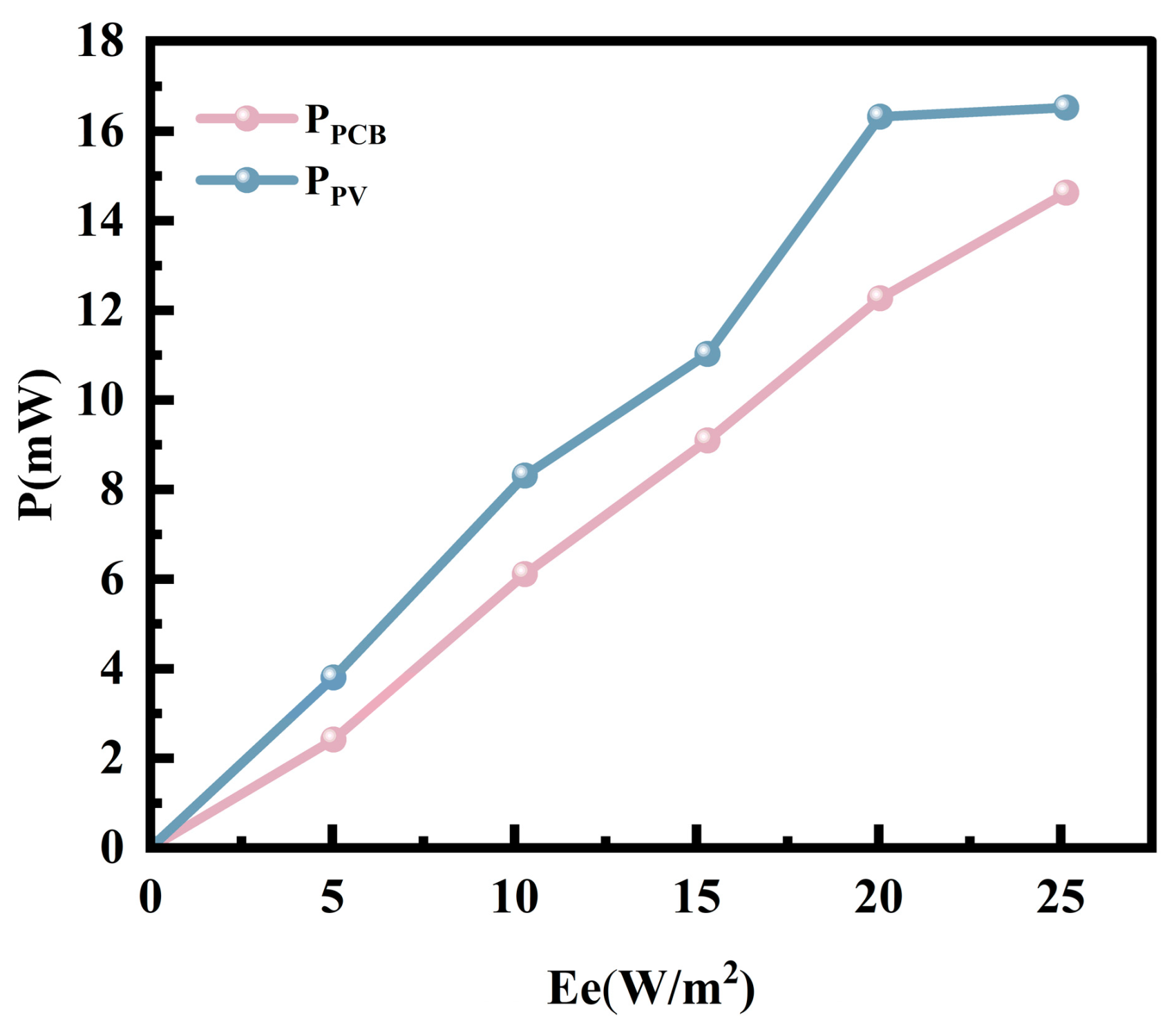 Sensors 25 07373 g010