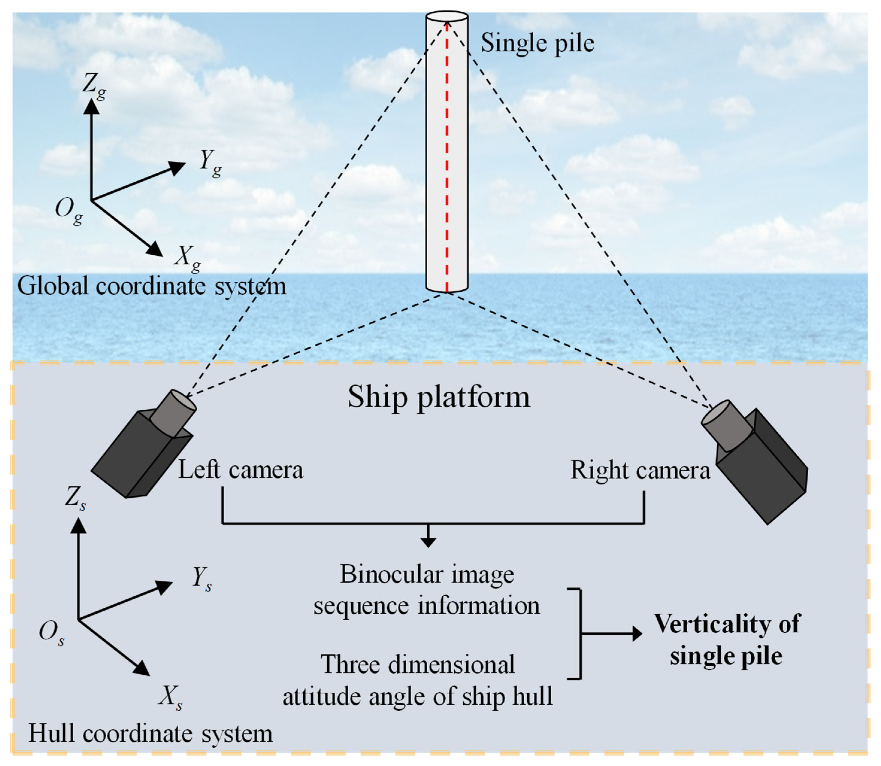 Sensors 25 07374 g001