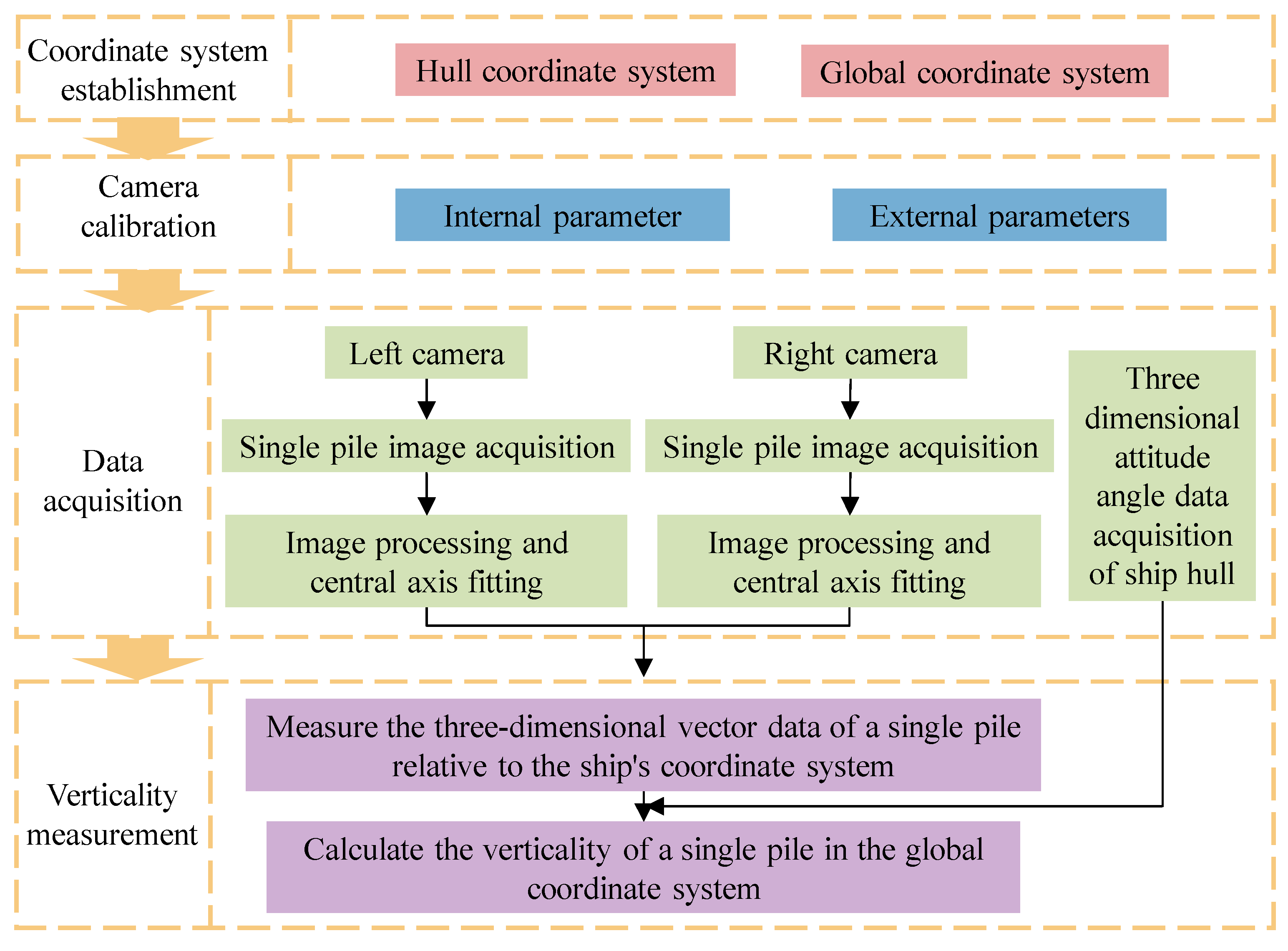 Sensors 25 07374 g002