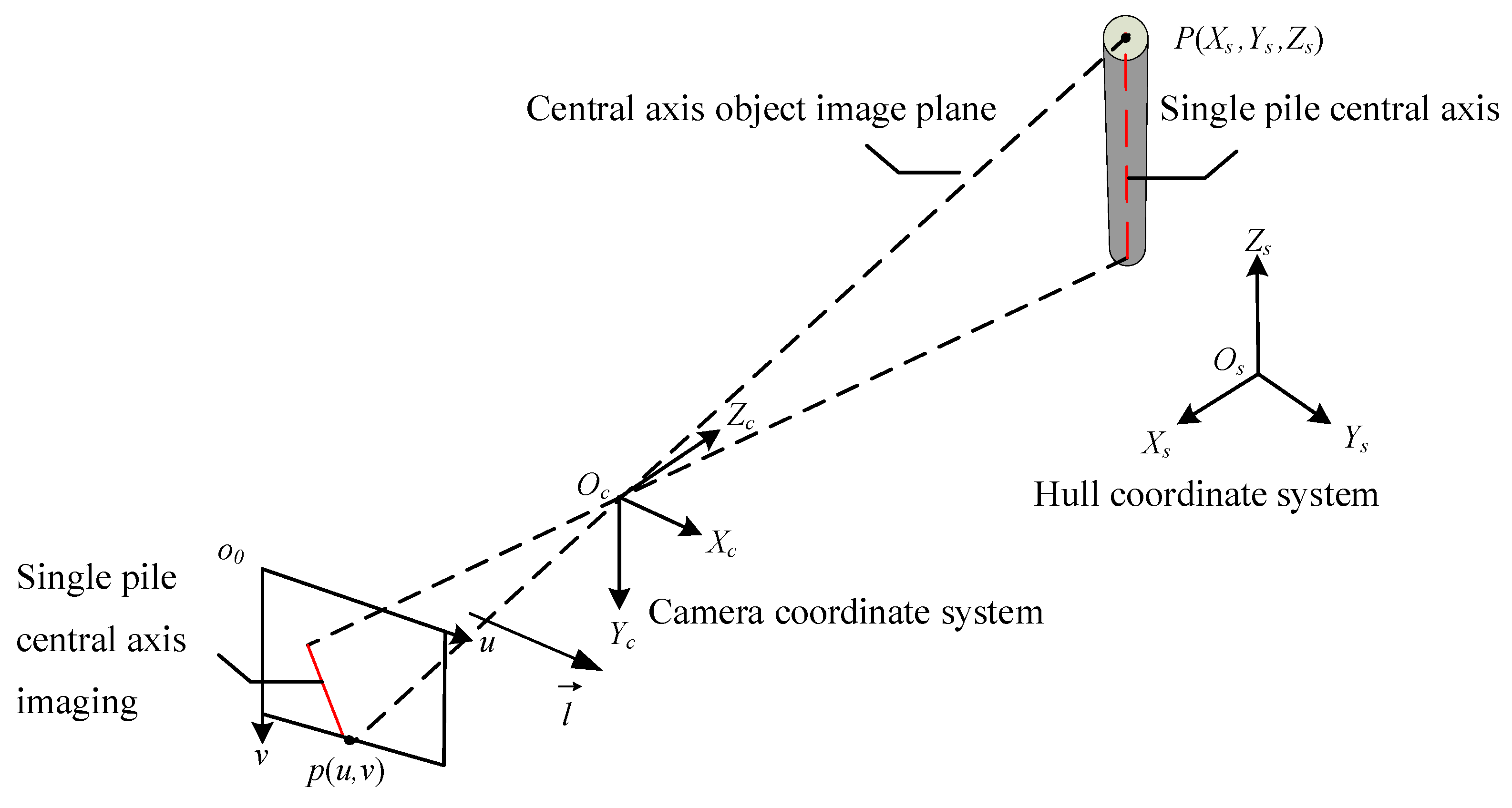Sensors 25 07374 g004