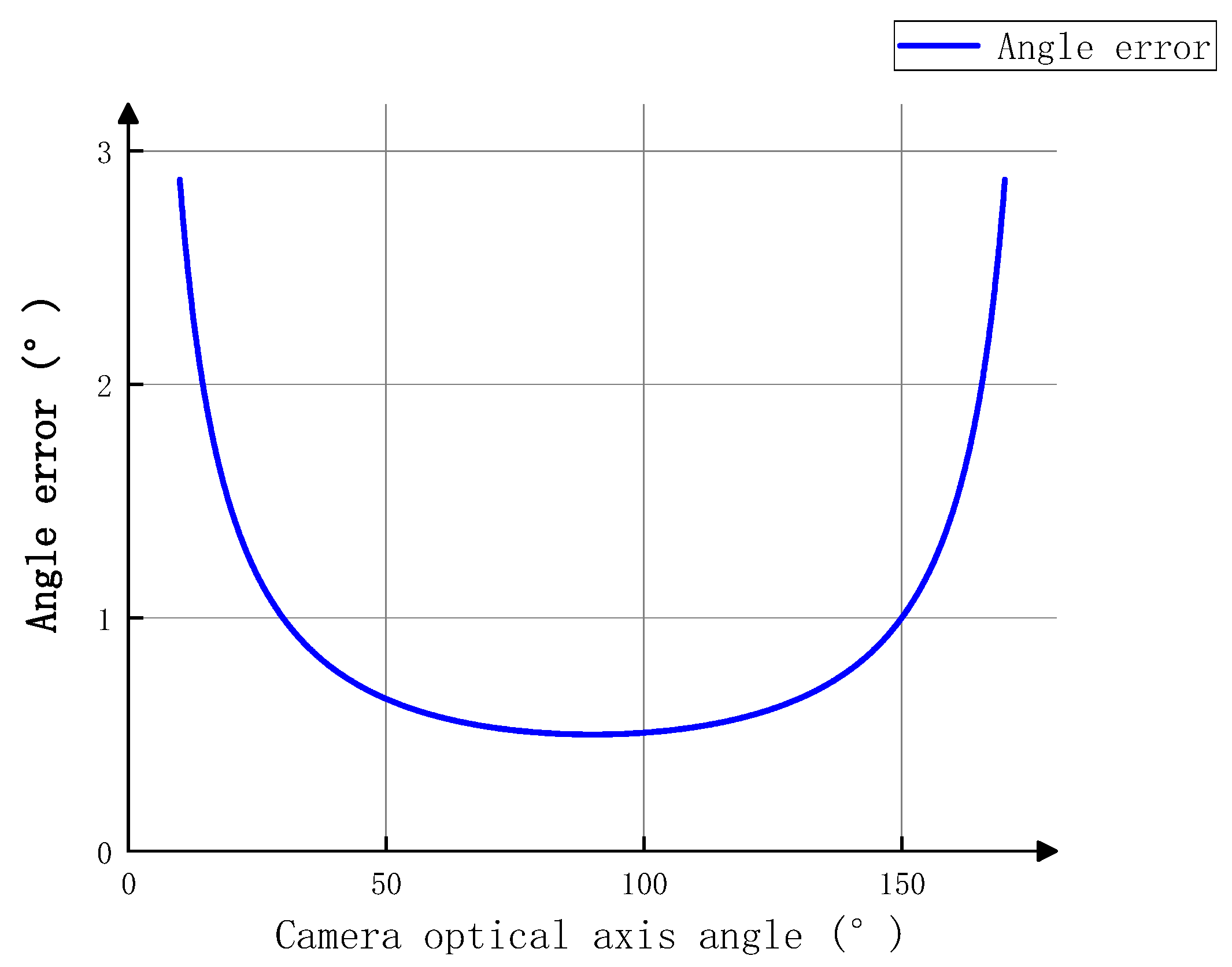 Sensors 25 07374 g010