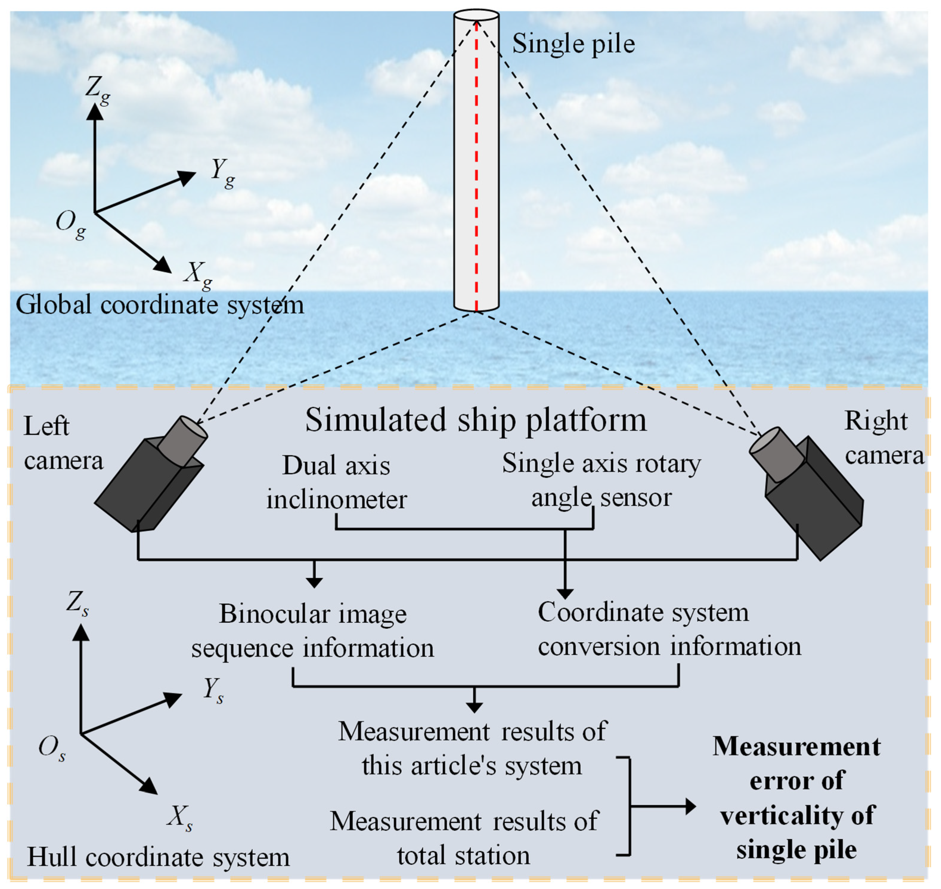 Sensors 25 07374 g012