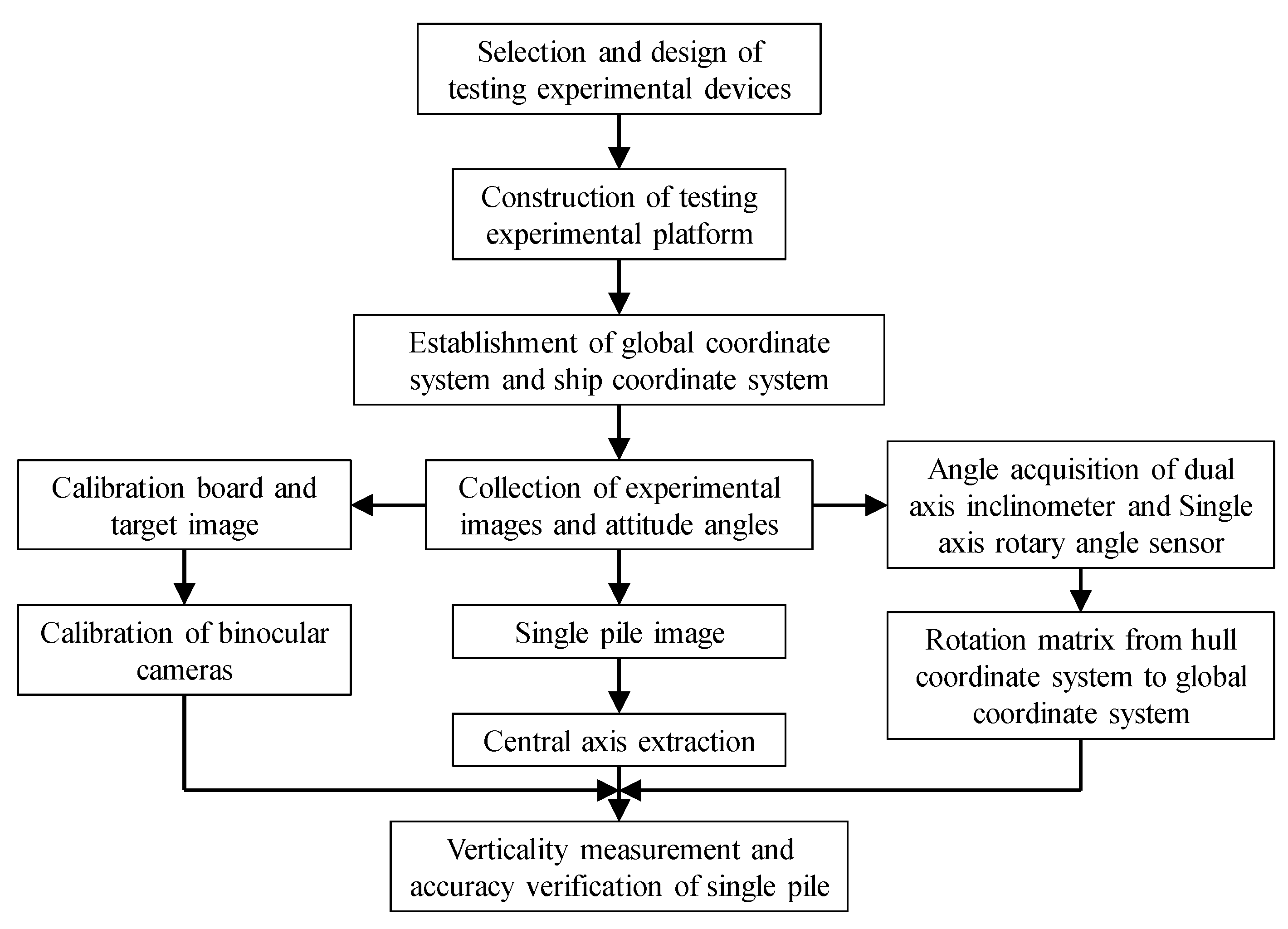 Sensors 25 07374 g013