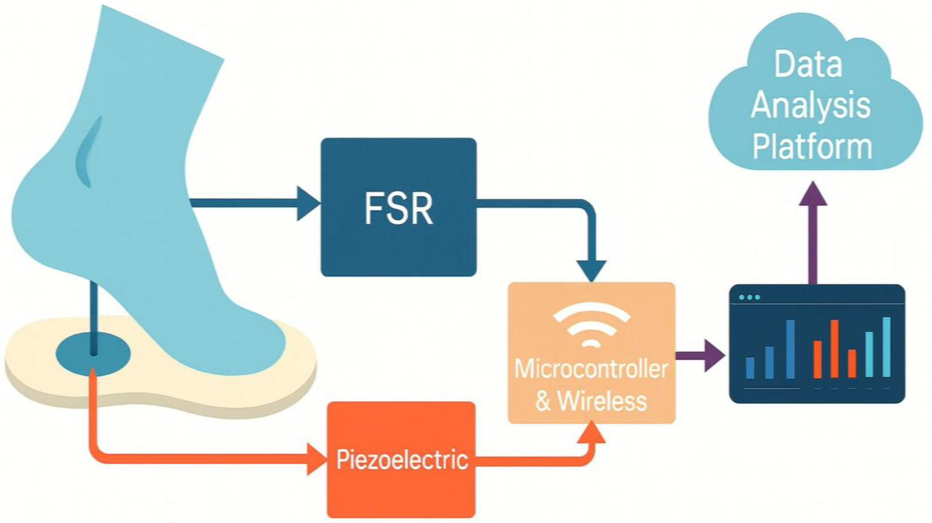 Sensors 25 07377 g001