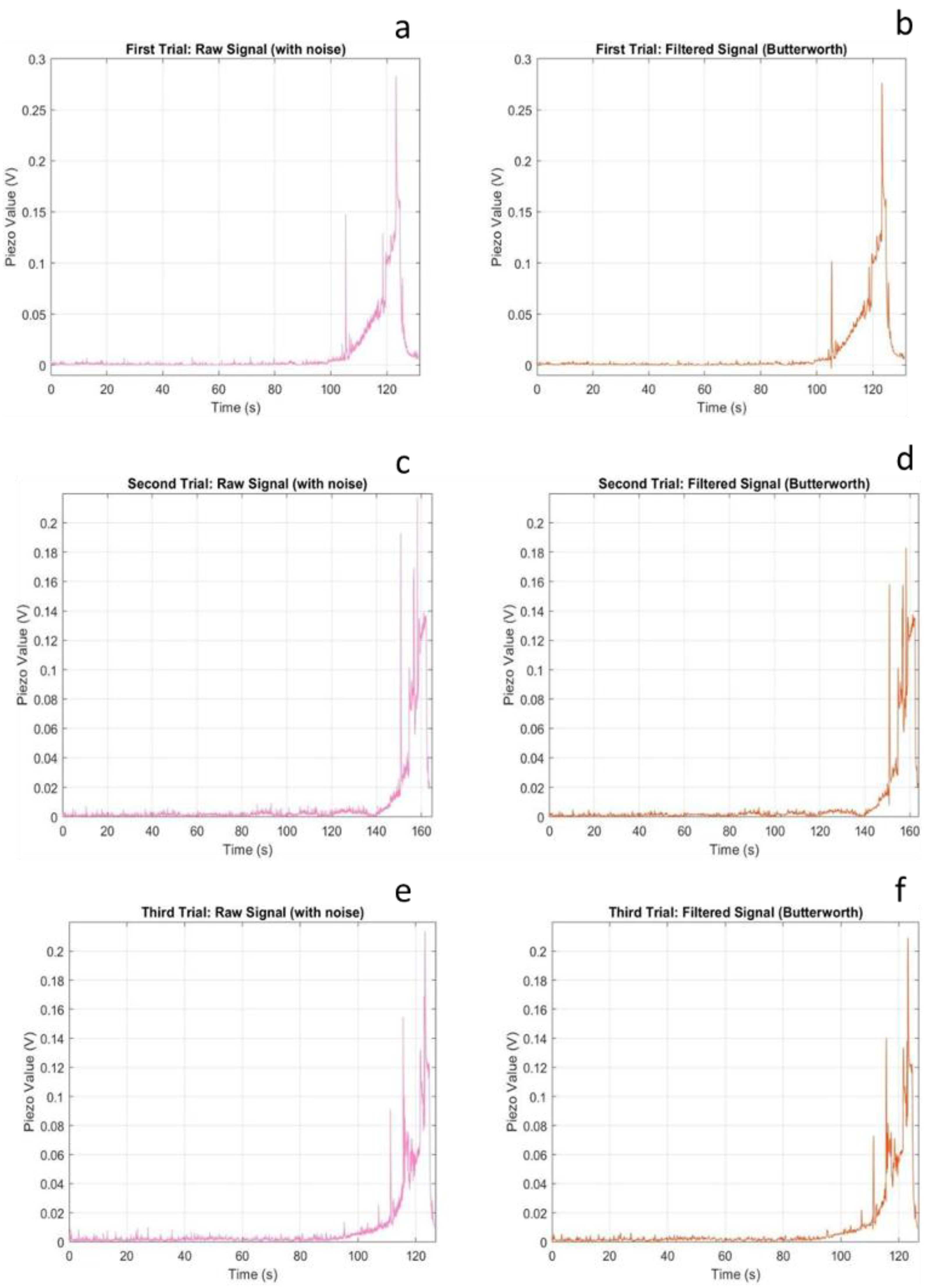 Sensors 25 07377 g005