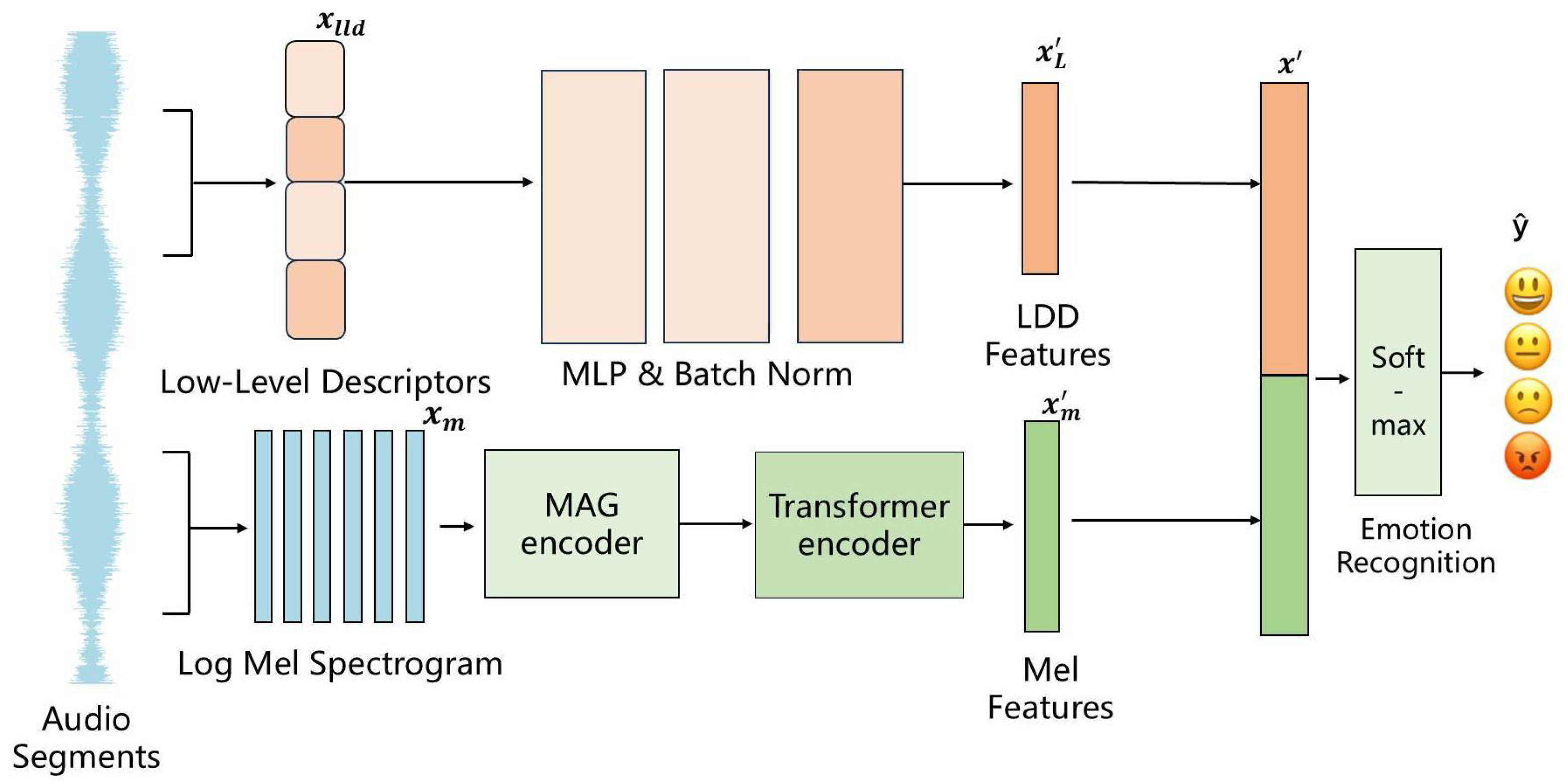 Sensors 25 07378 g001