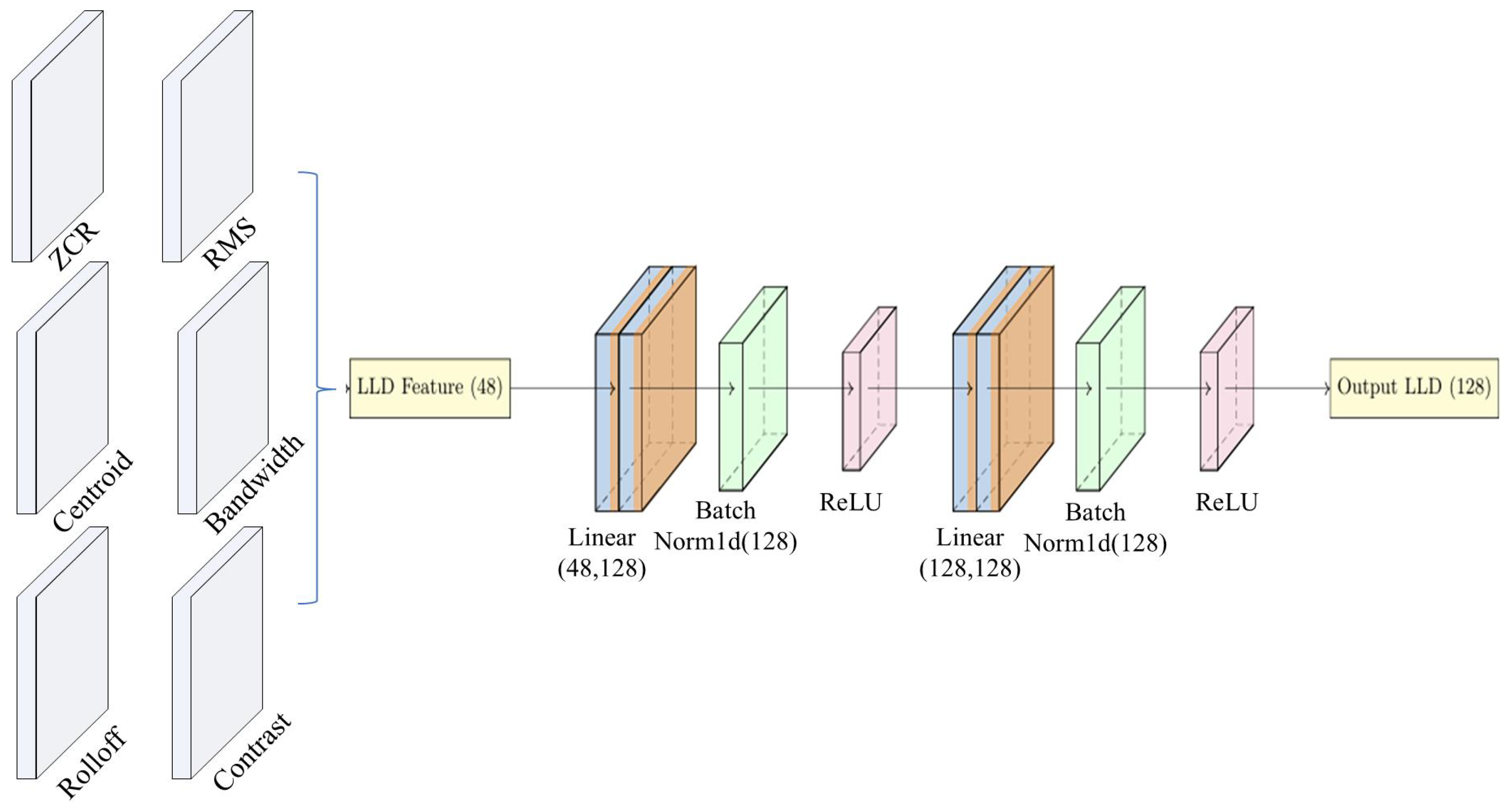 Sensors 25 07378 g003