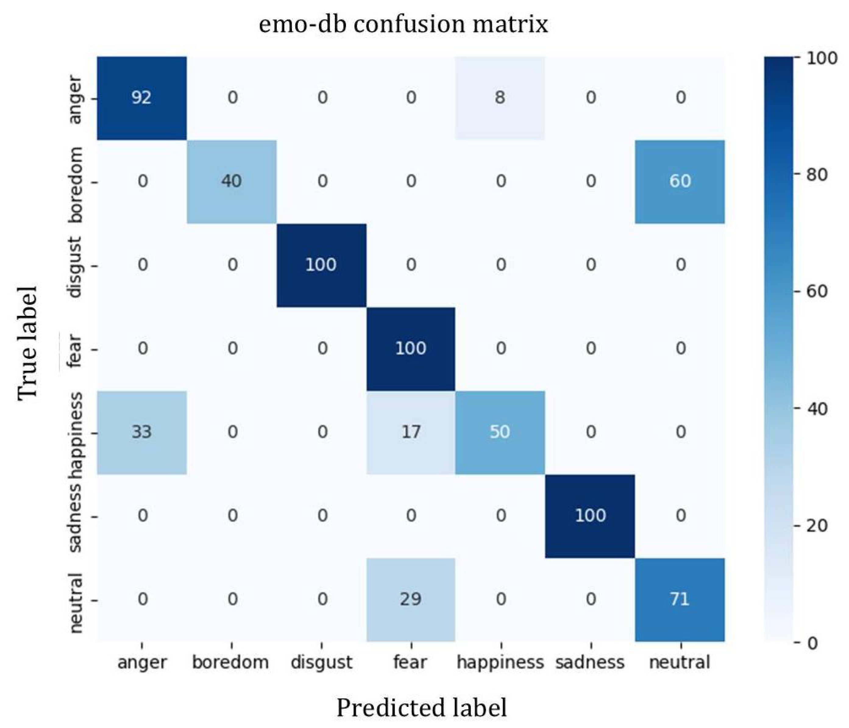 Sensors 25 07378 g005