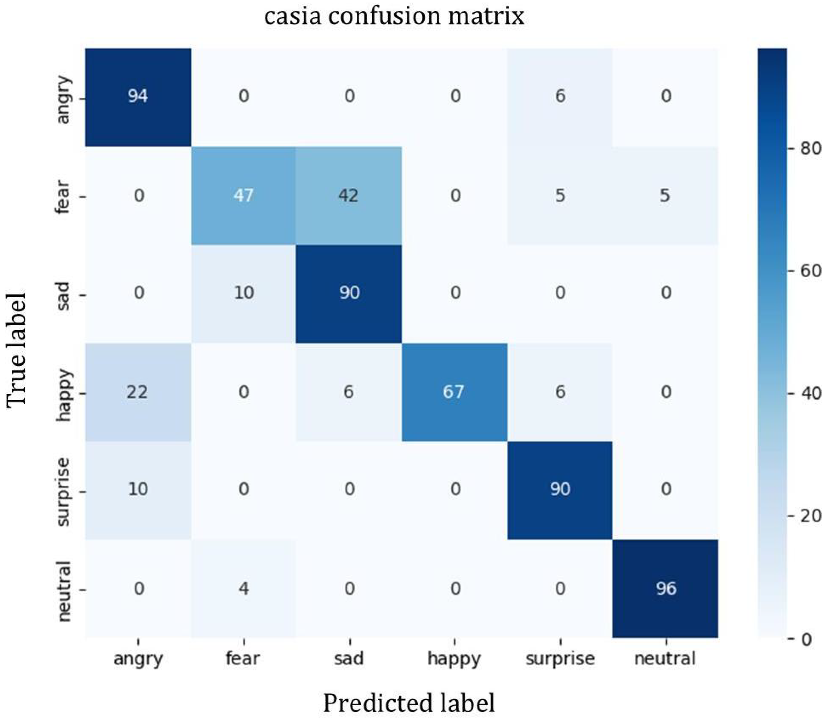 Sensors 25 07378 g006