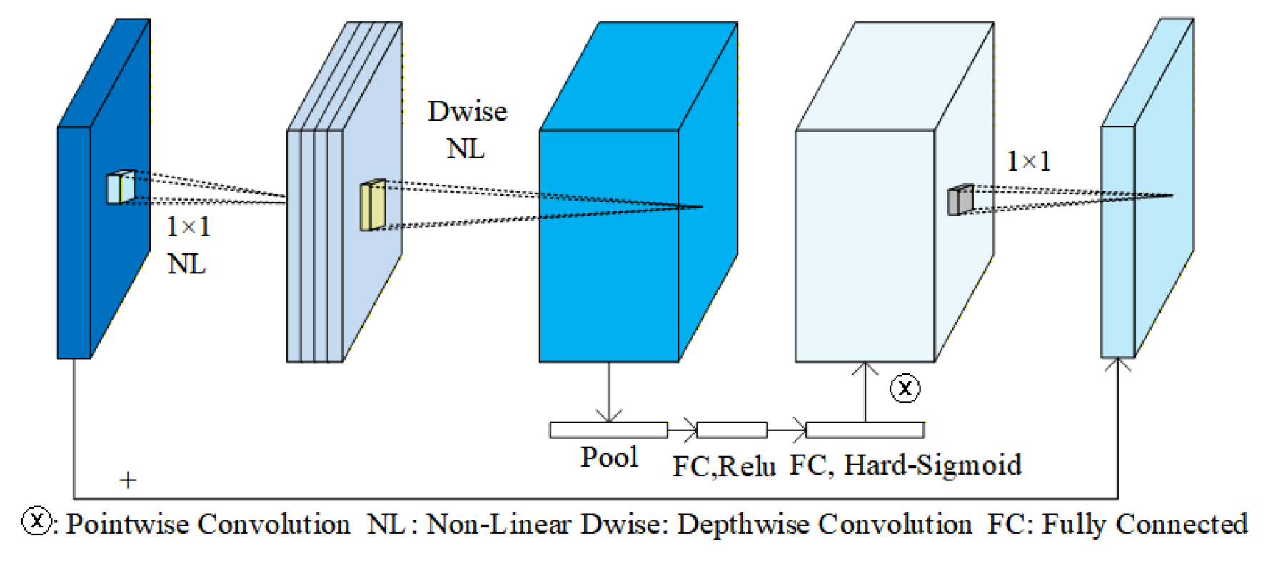 Sensors 25 07379 g001