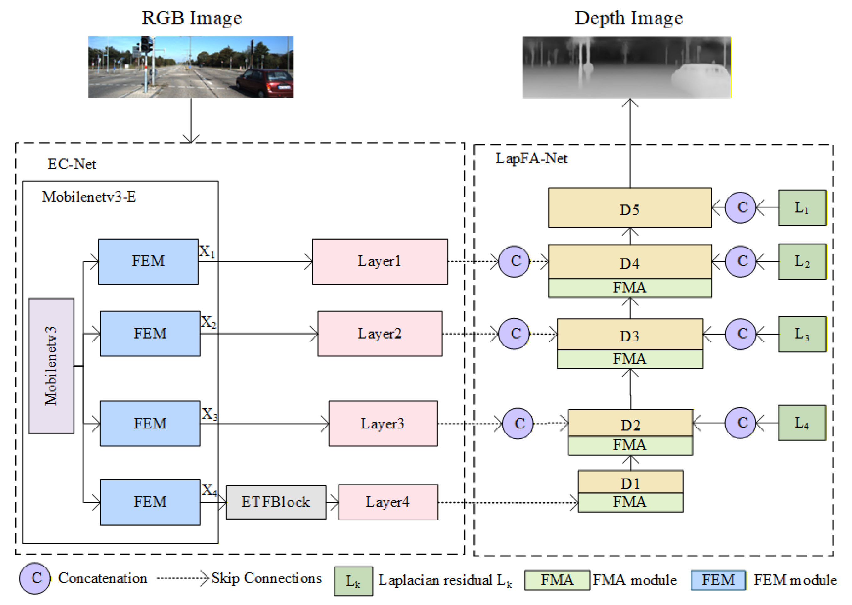 Sensors 25 07379 g002