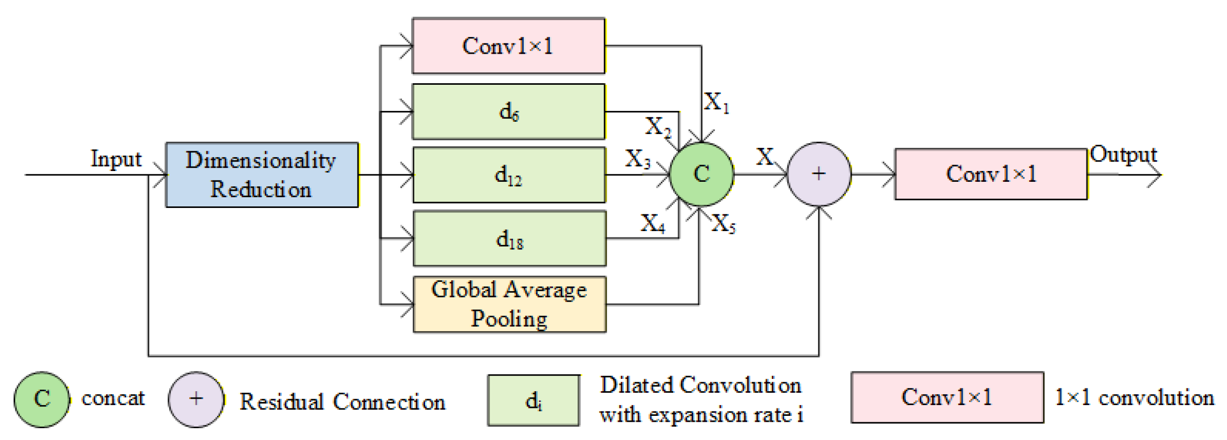 Sensors 25 07379 g005