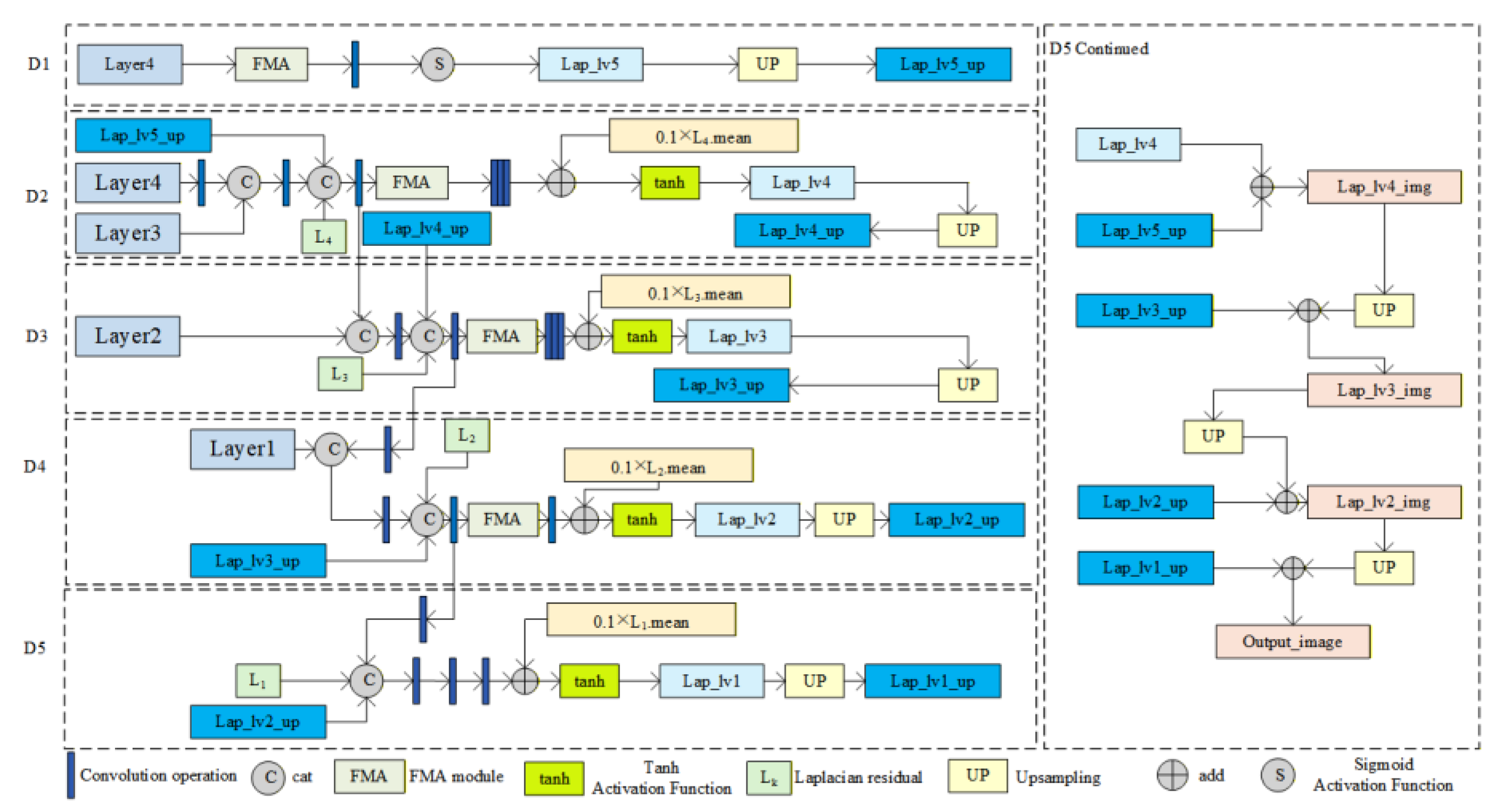 Sensors 25 07379 g006