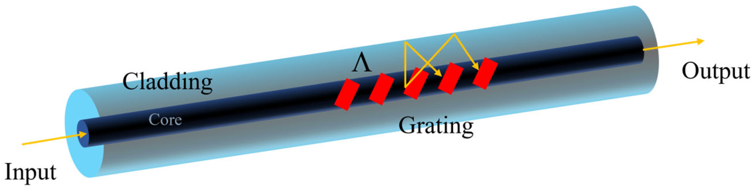 Sensors 25 07386 g001 Sensors 25 07386 g001