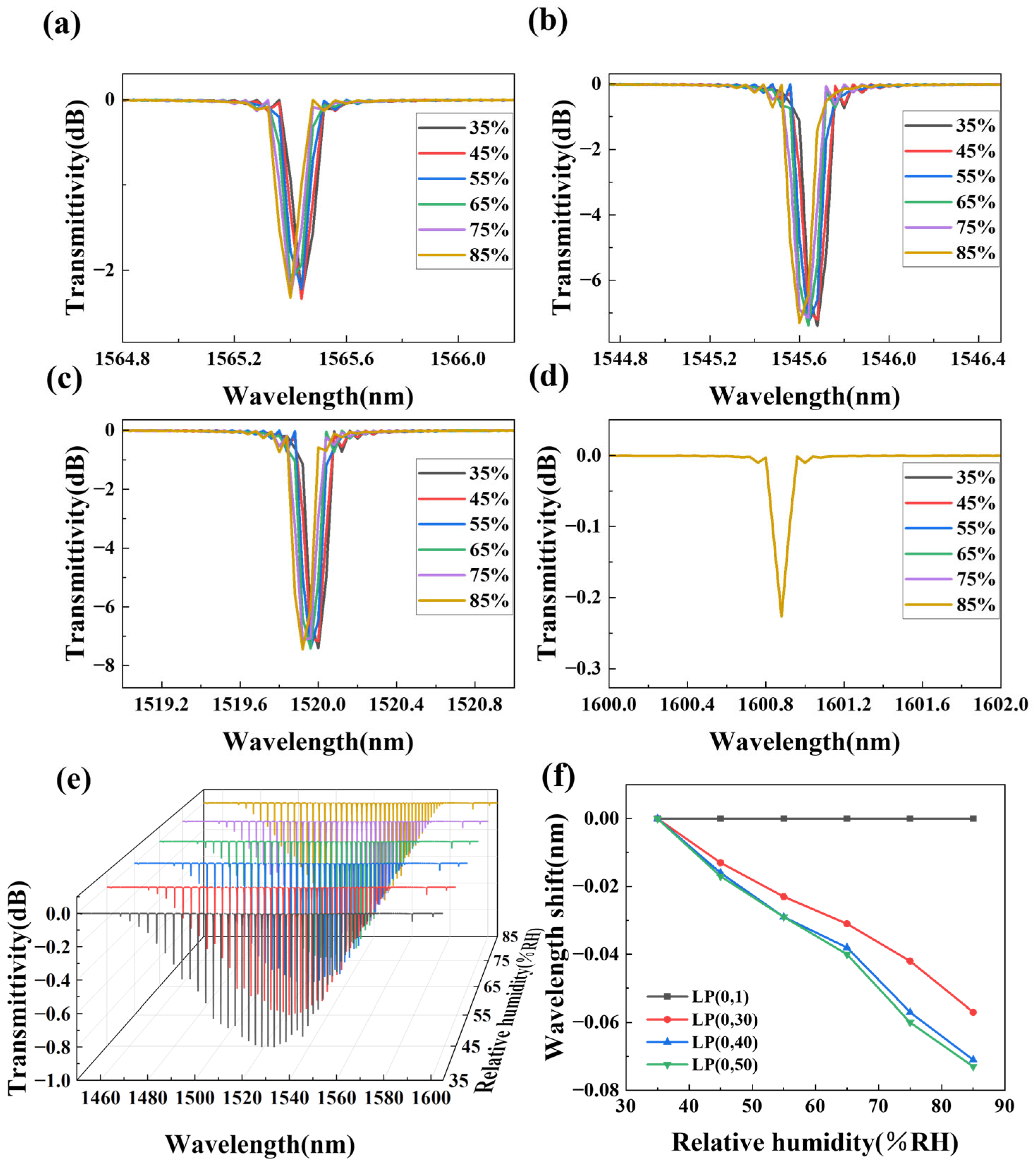 Sensors 25 07386 g003 Sensors 25 07386 g003