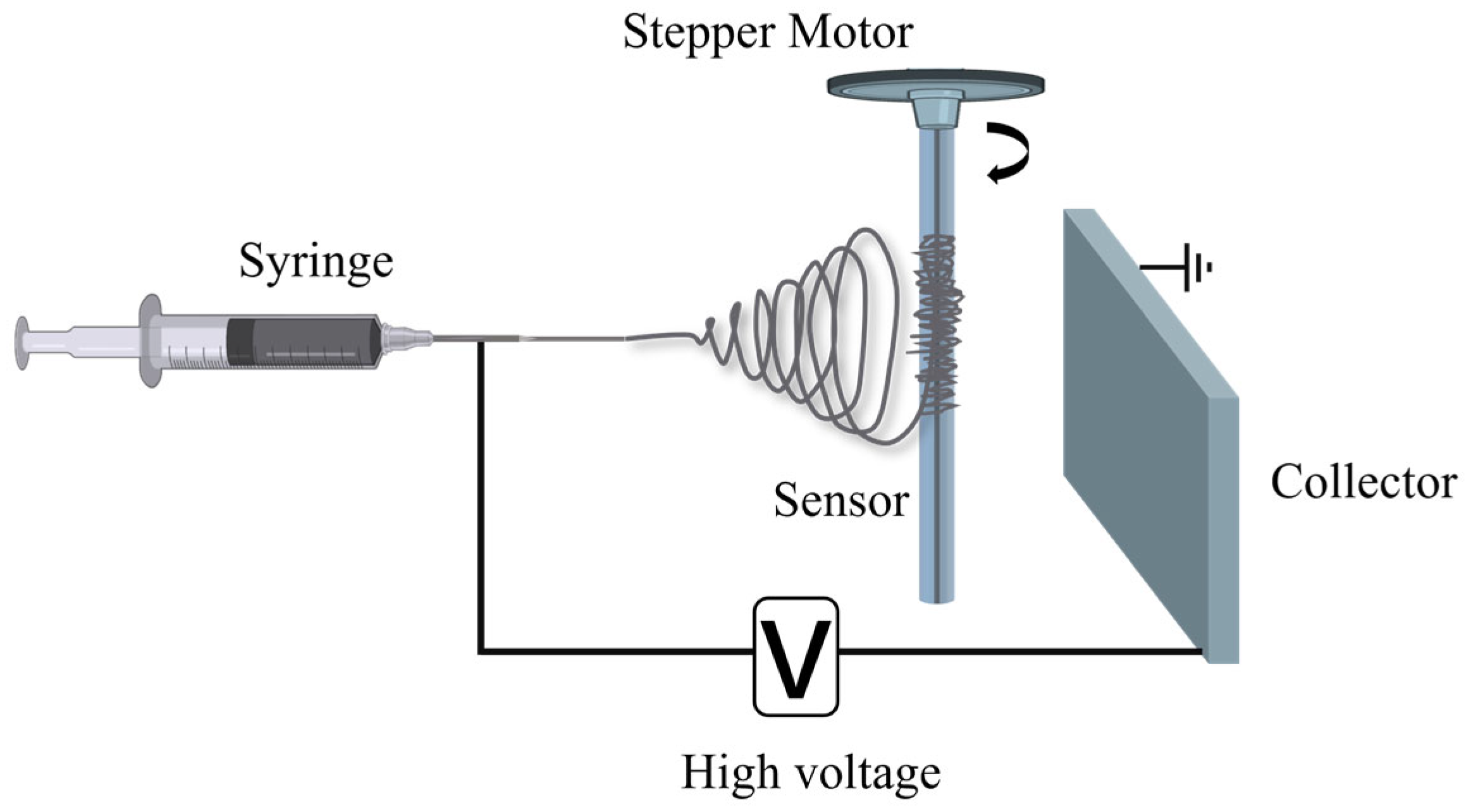 Sensors 25 07386 g005 Sensors 25 07386 g005