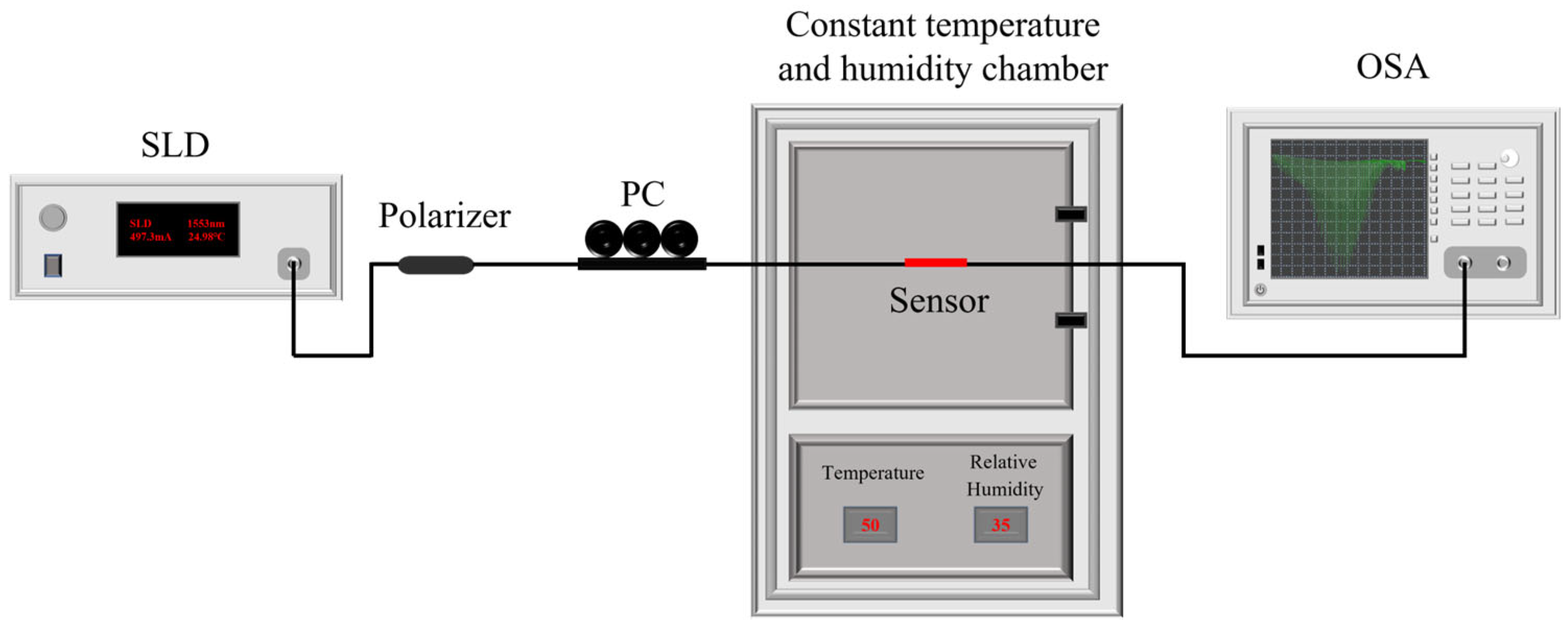 Sensors 25 07386 g007 Sensors 25 07386 g007