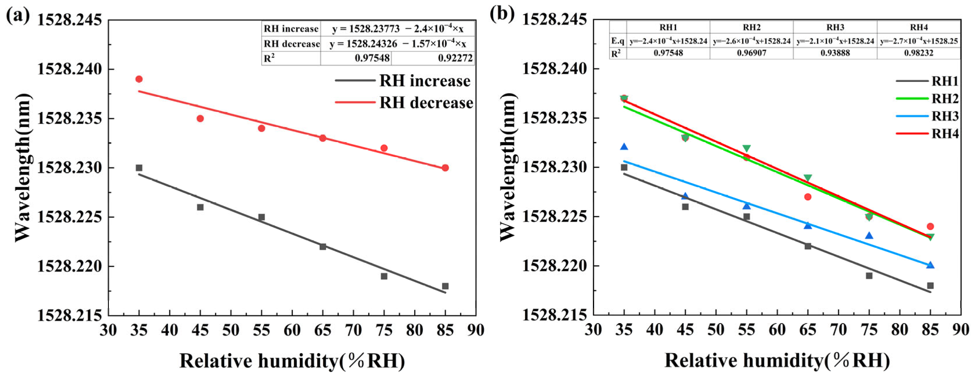 Sensors 25 07386 g009 Sensors 25 07386 g009
