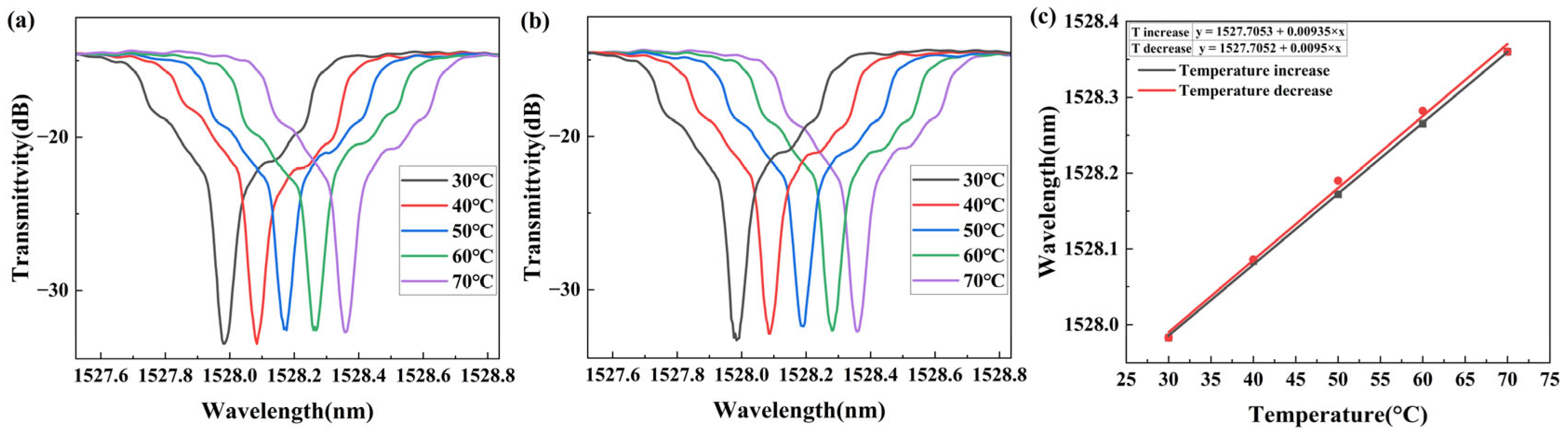 Sensors 25 07386 g010 Sensors 25 07386 g010