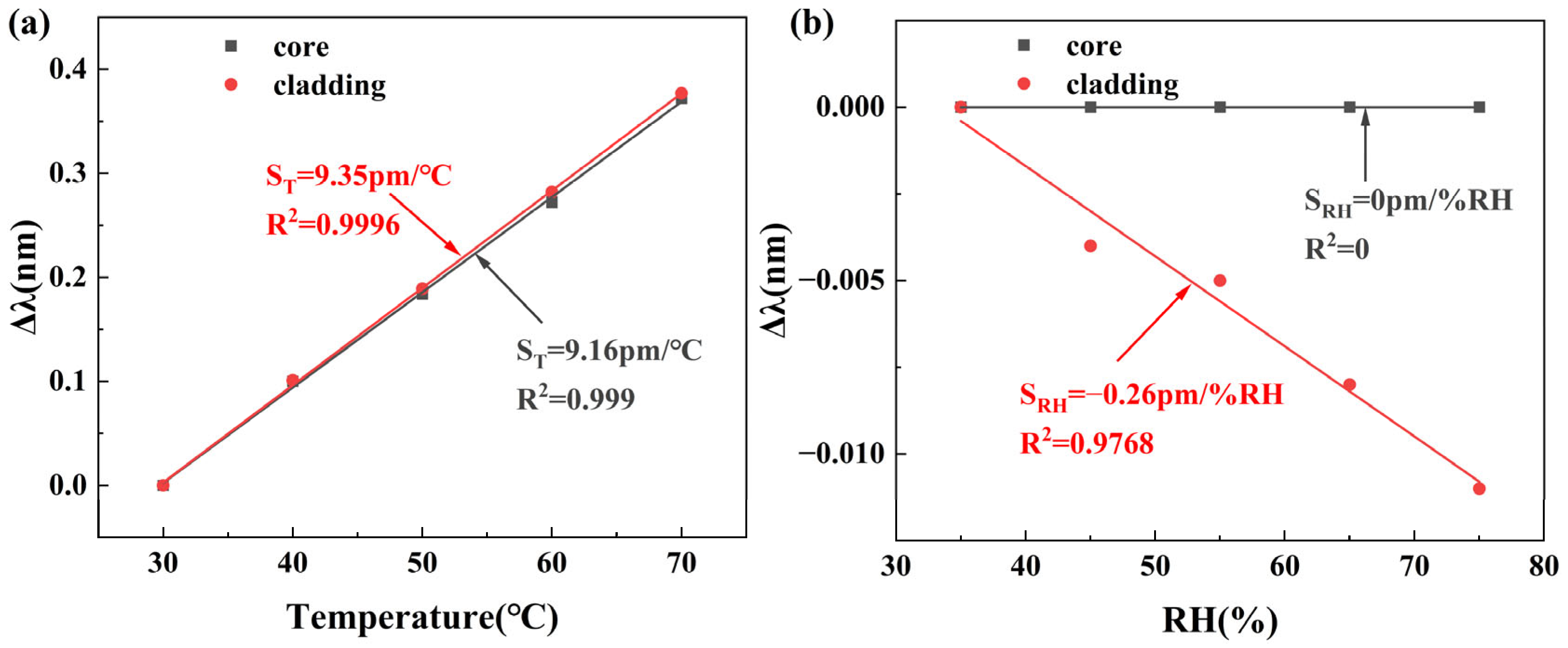 Sensors 25 07386 g011 Sensors 25 07386 g011