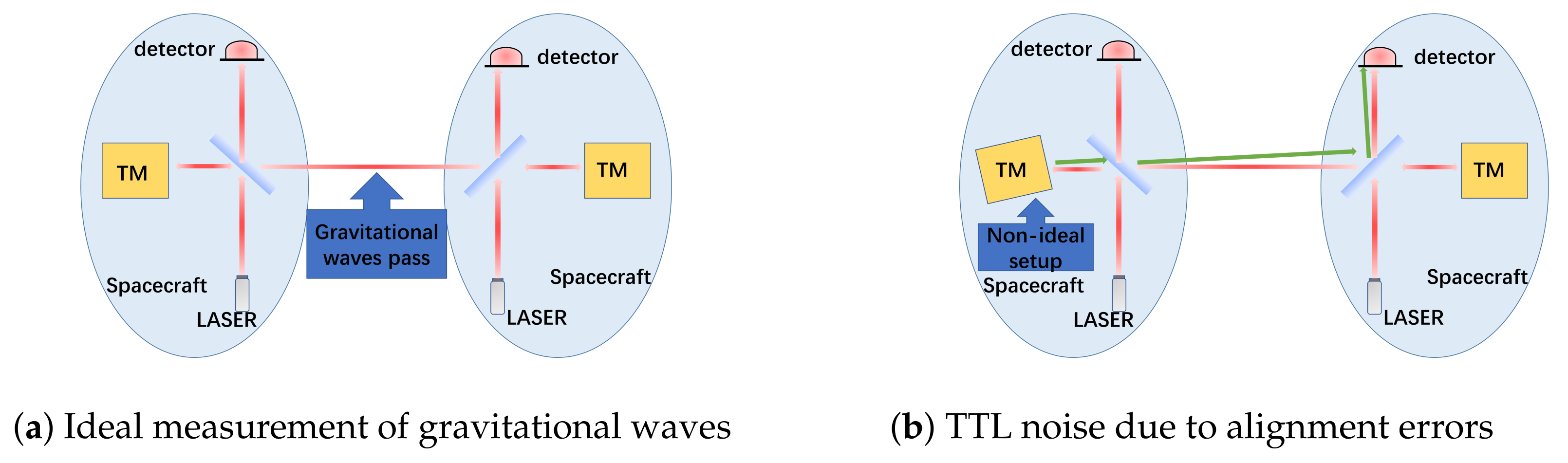 Sensors 25 07393 g001