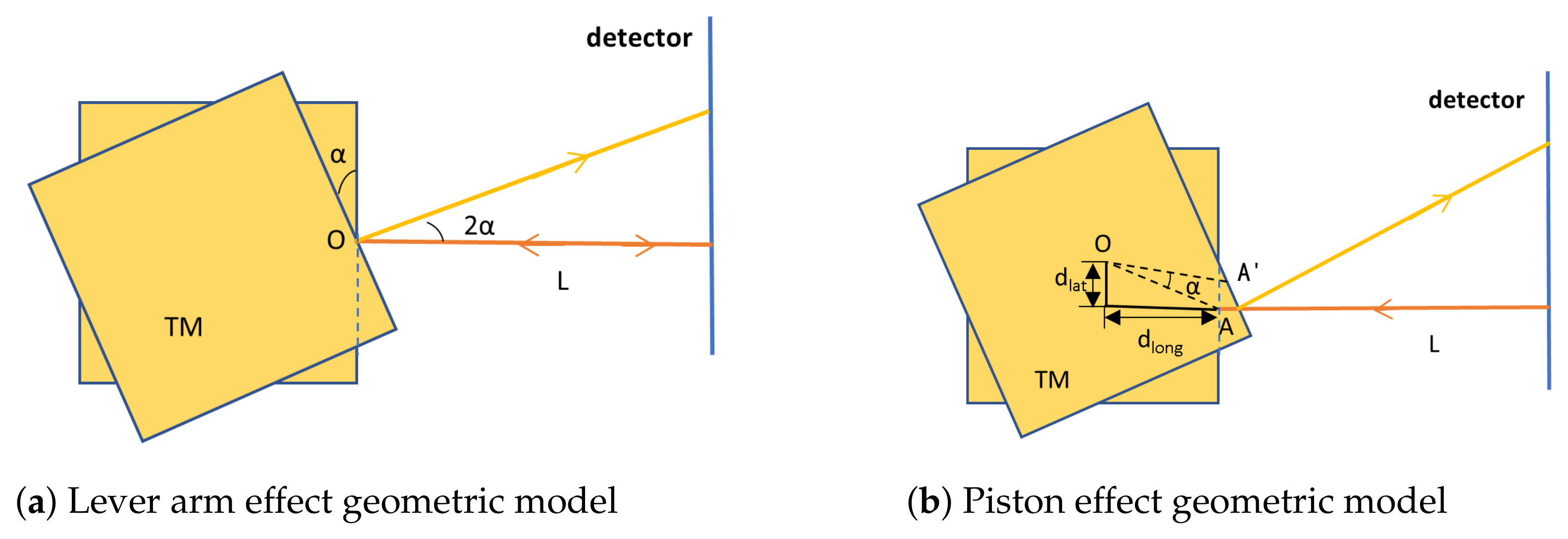 Sensors 25 07393 g002