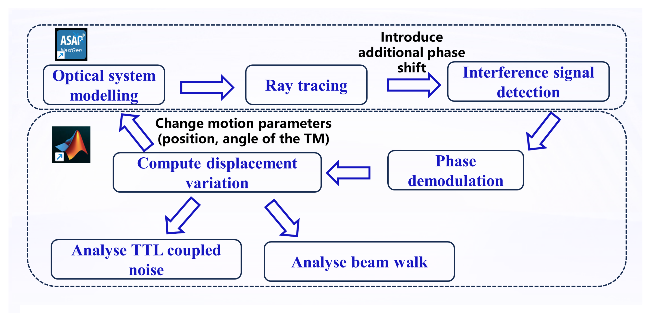 Sensors 25 07393 g004