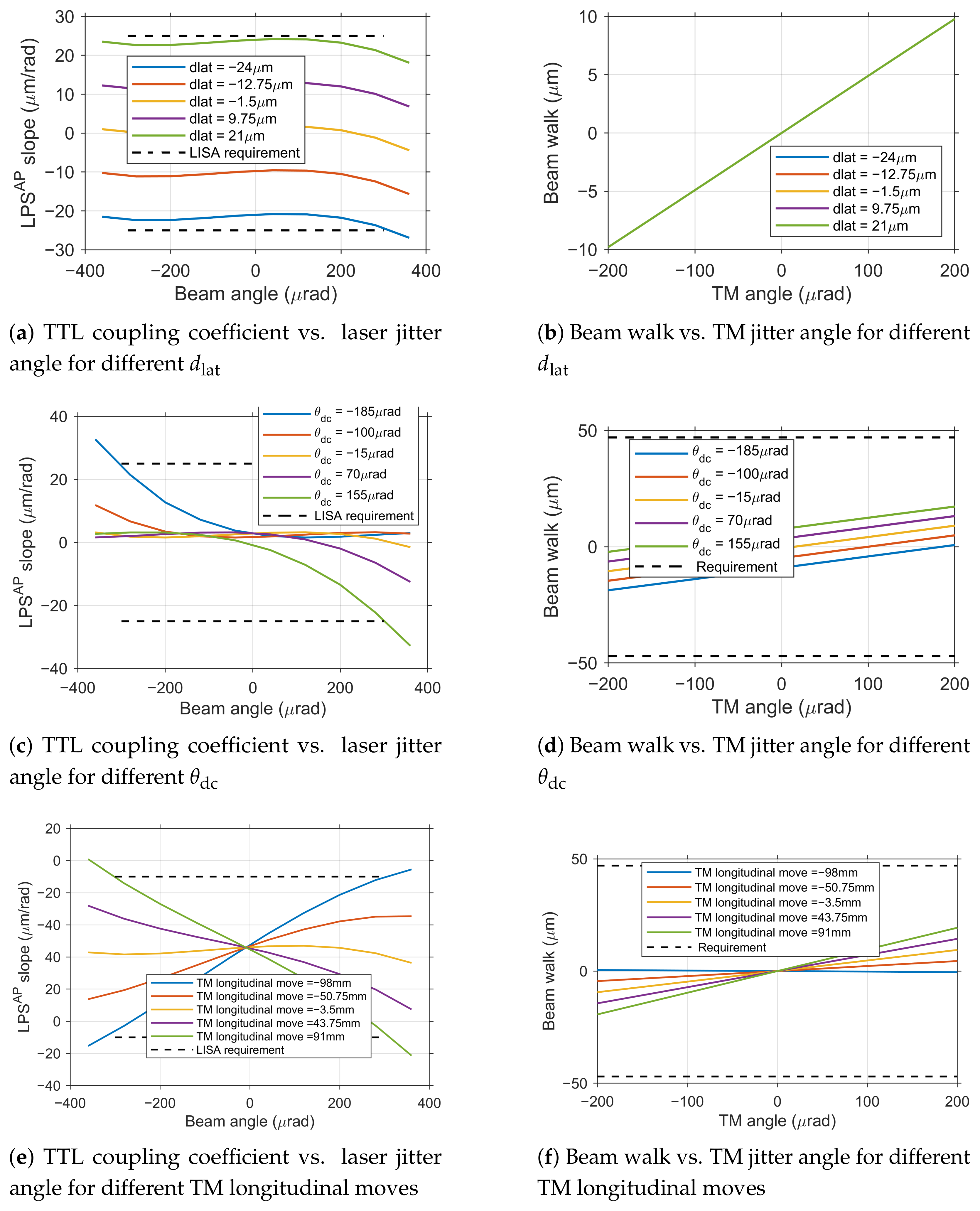 Sensors 25 07393 g008