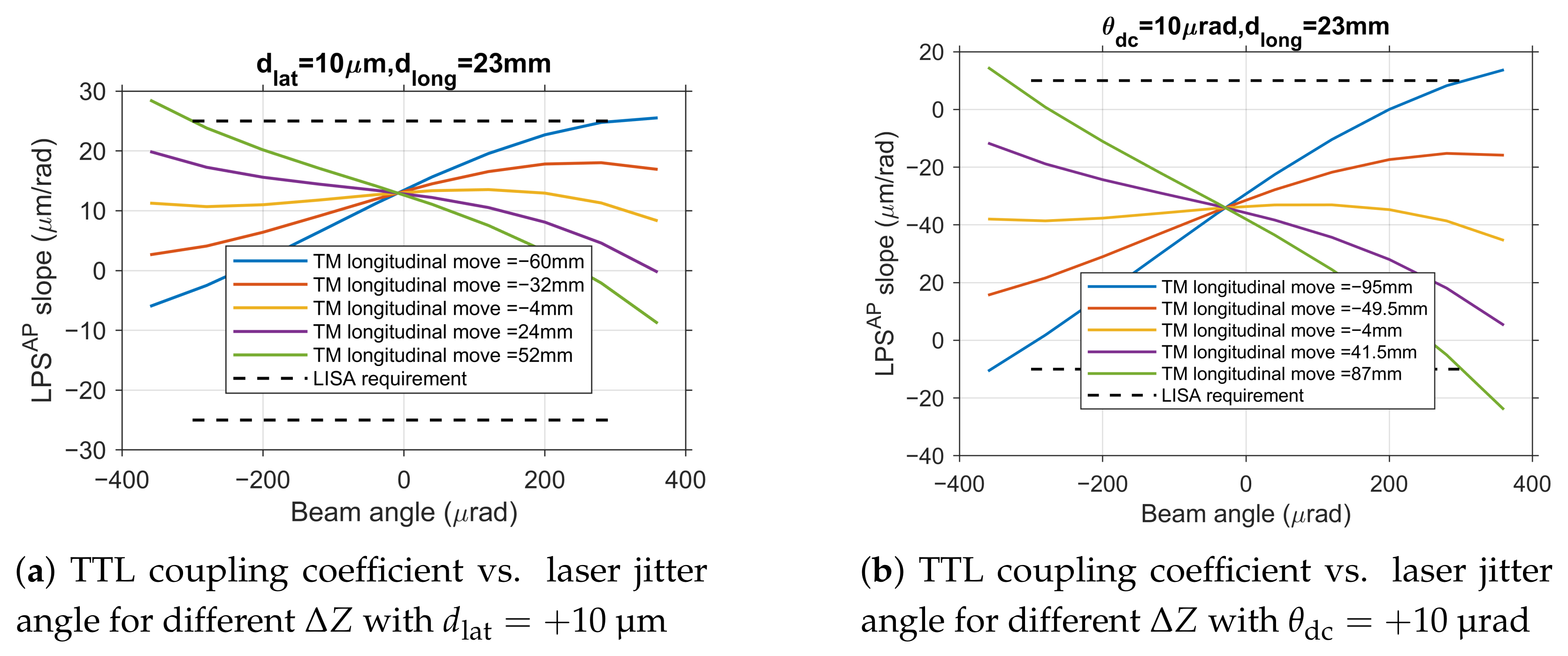 Sensors 25 07393 g009a