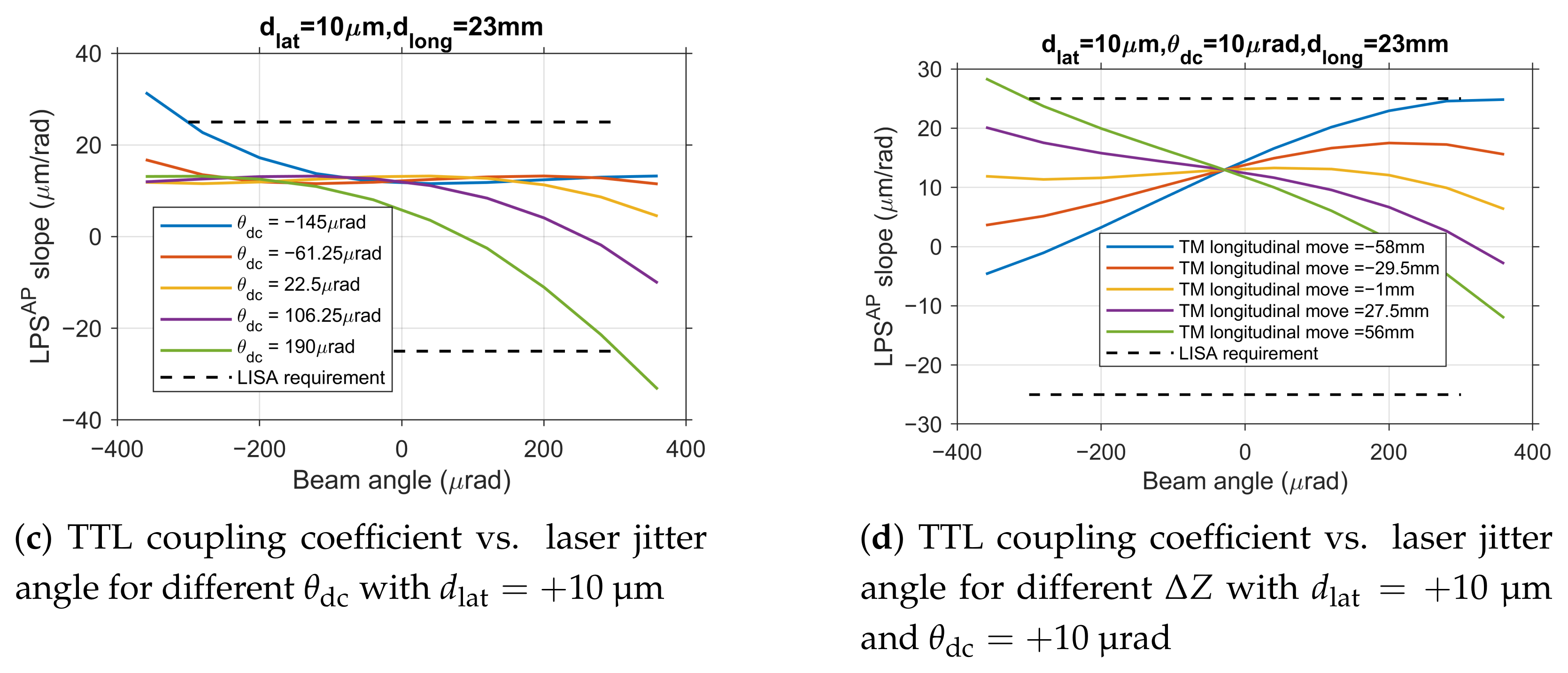 Sensors 25 07393 g009b