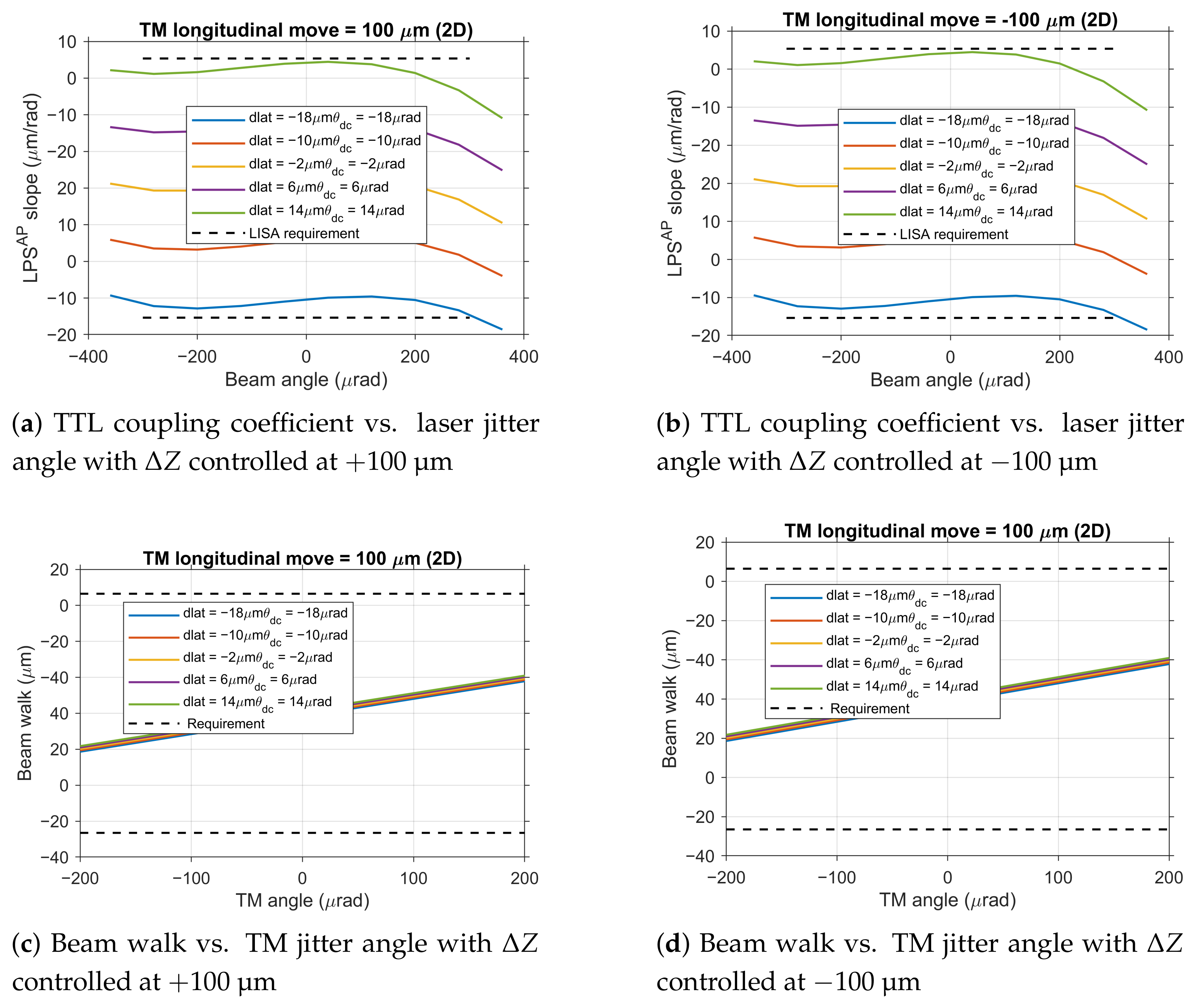 Sensors 25 07393 g010